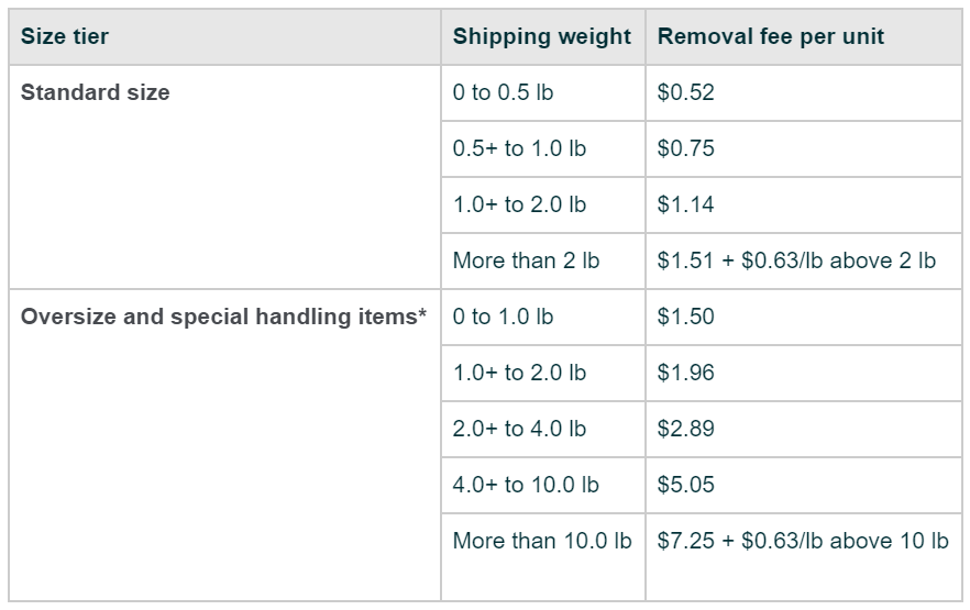 Плата за удаление