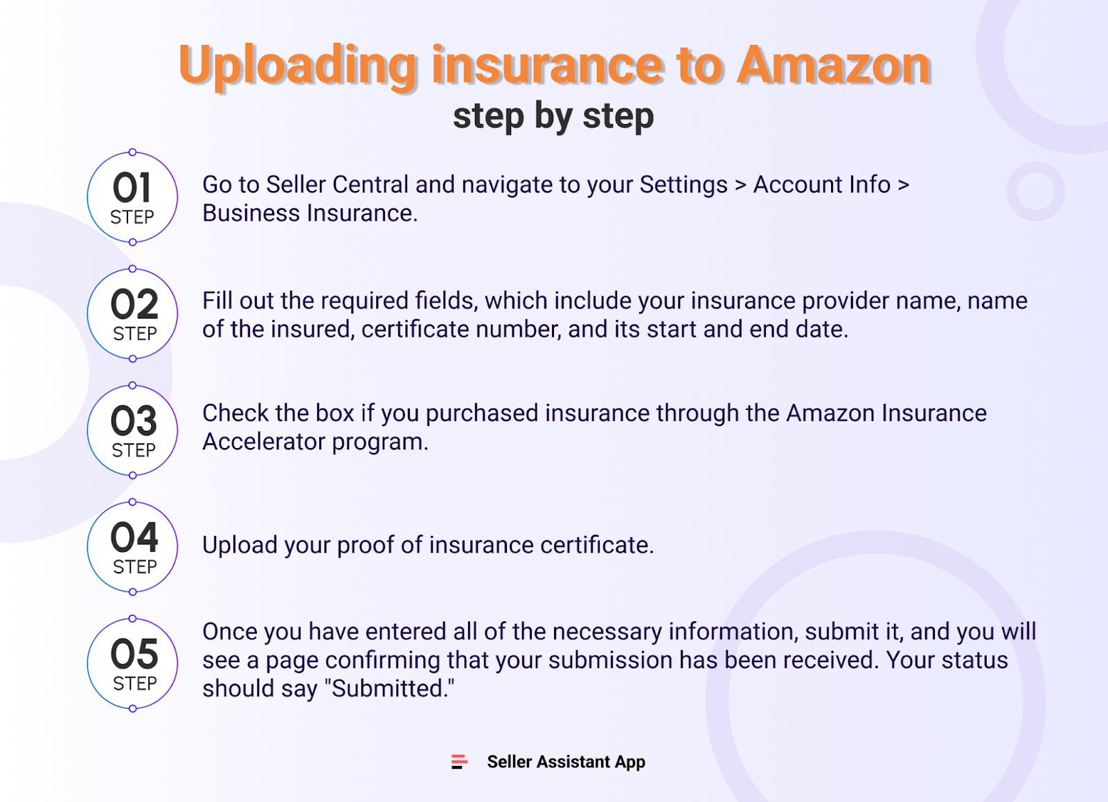 Amazon'a adım adım sigorta yükleme