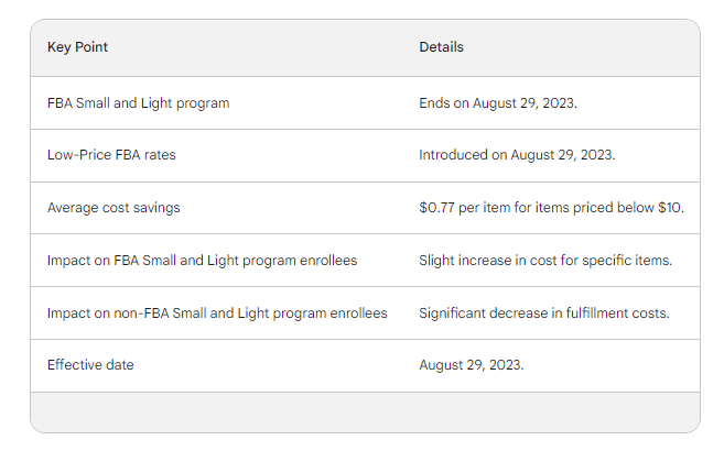 Key points to remember about Low-Price FBA fees