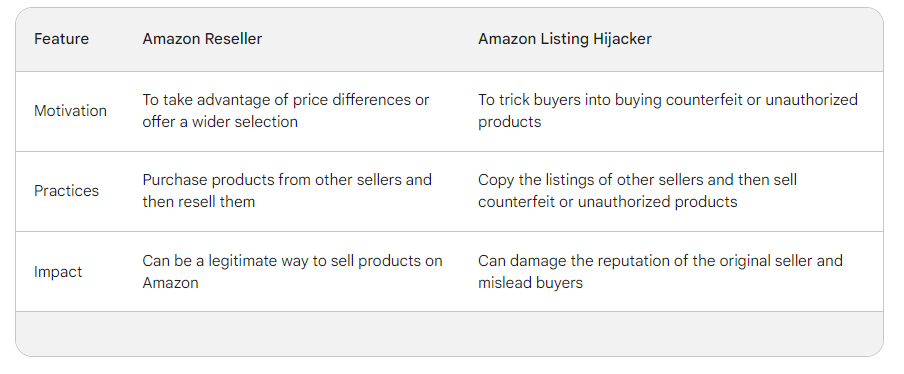 Основные различия между реселлерами Amazon и угонщиками листингов Amazon