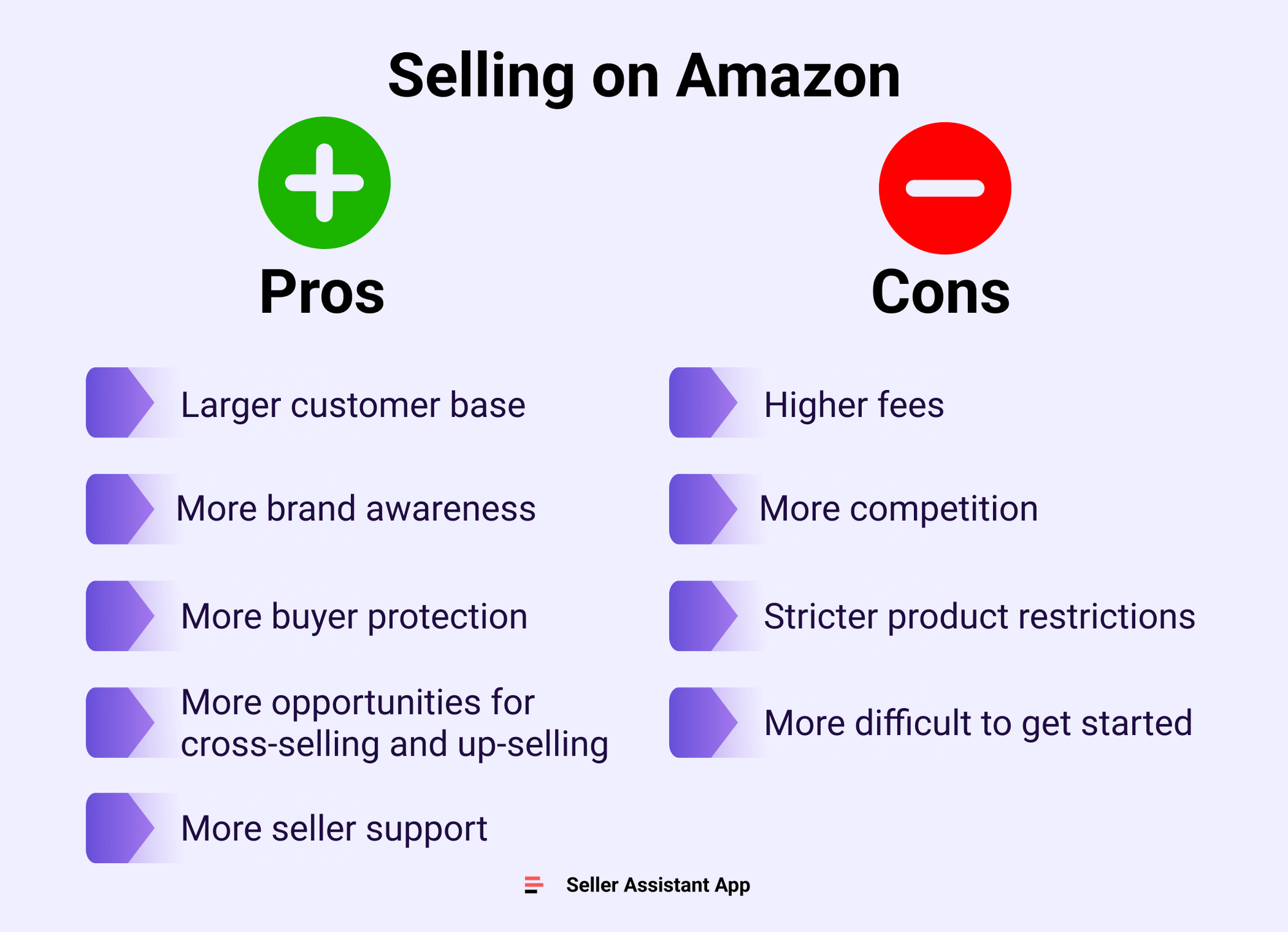 Плюсы и минусы продаж на Amazon