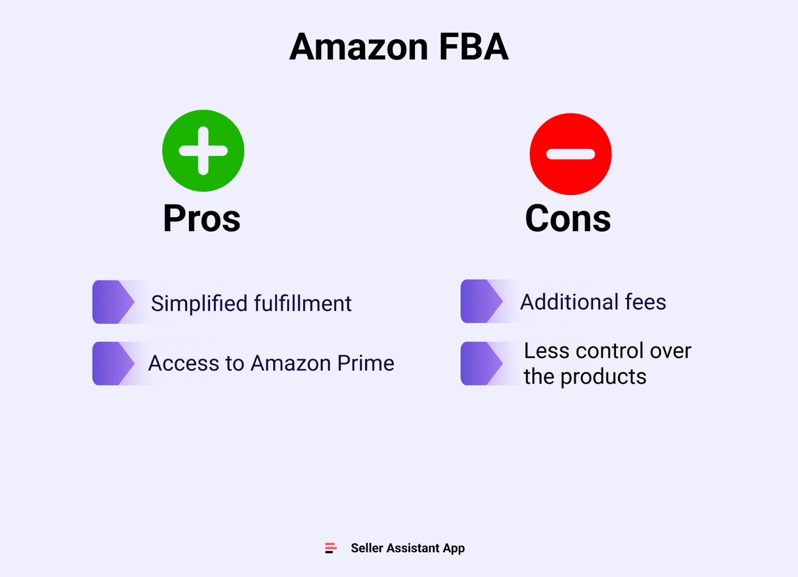 Плюсы и минусы Amazon FBA