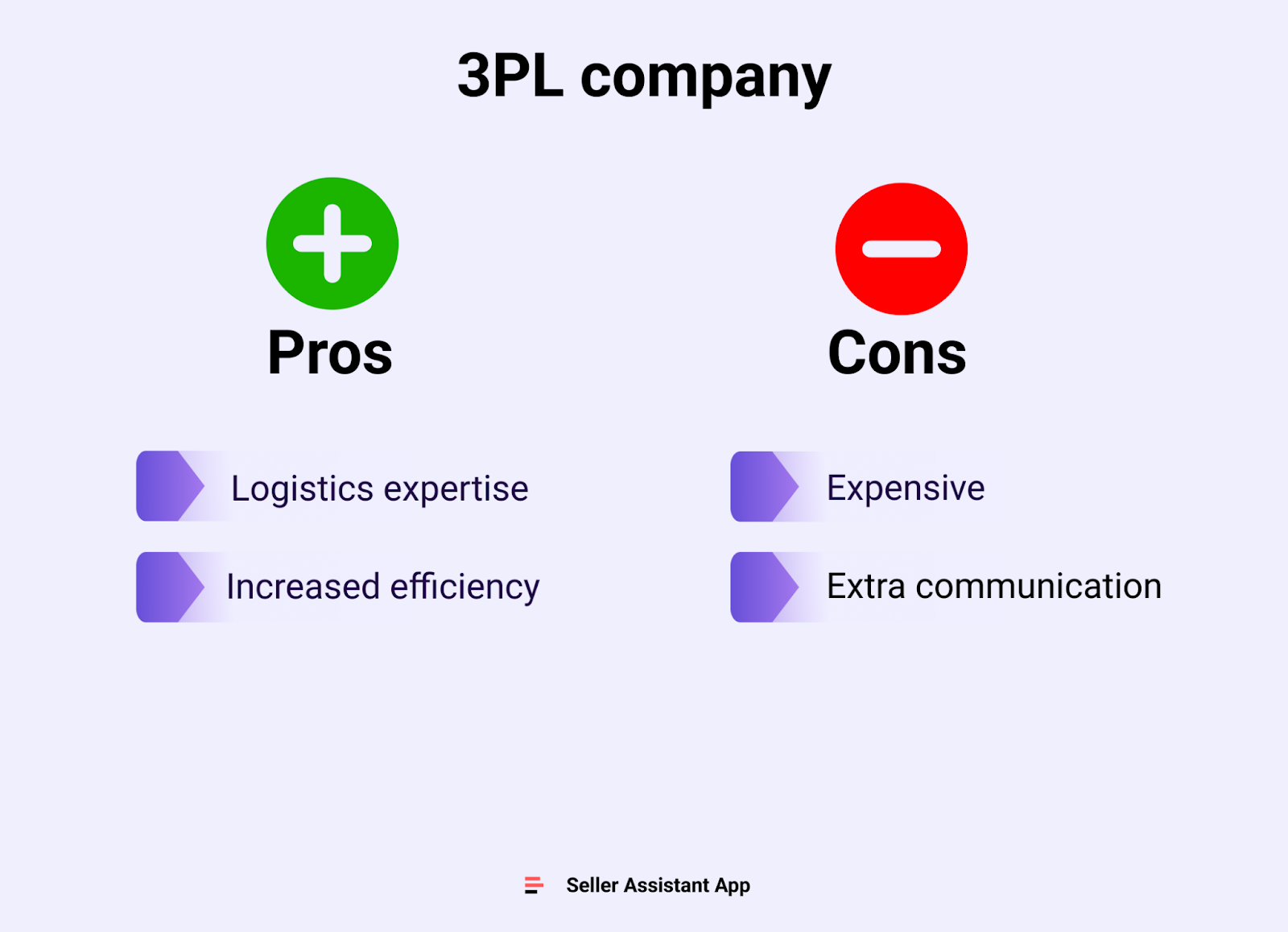 Плюсы и минусы 3PL-компании