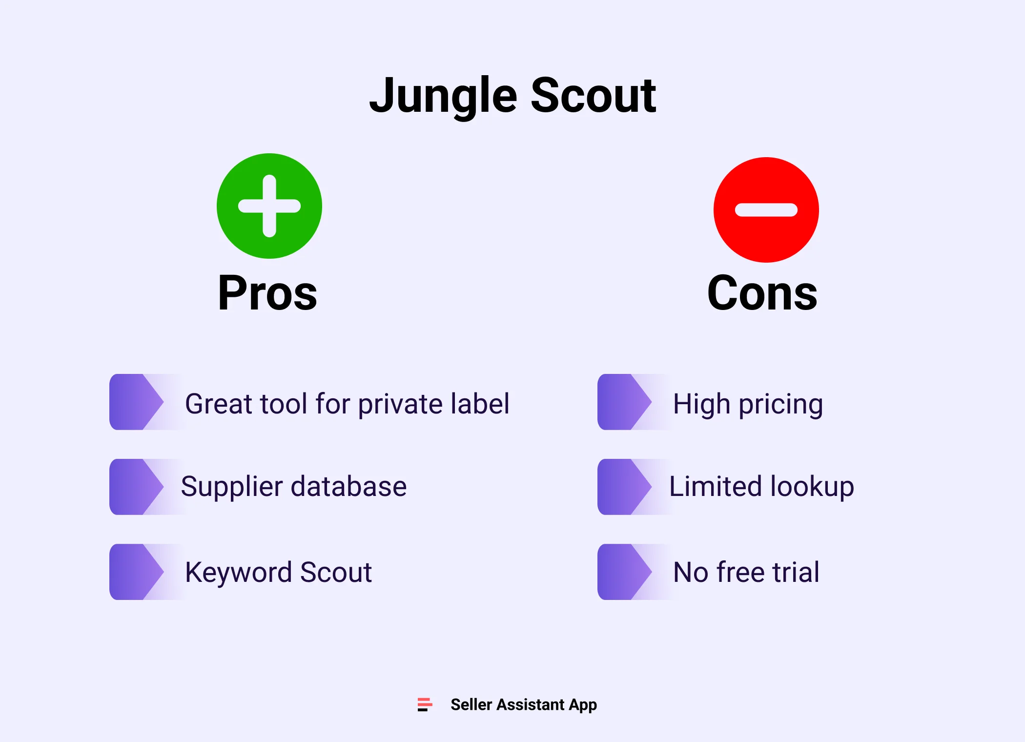 Jungle Scout Pros and Cons