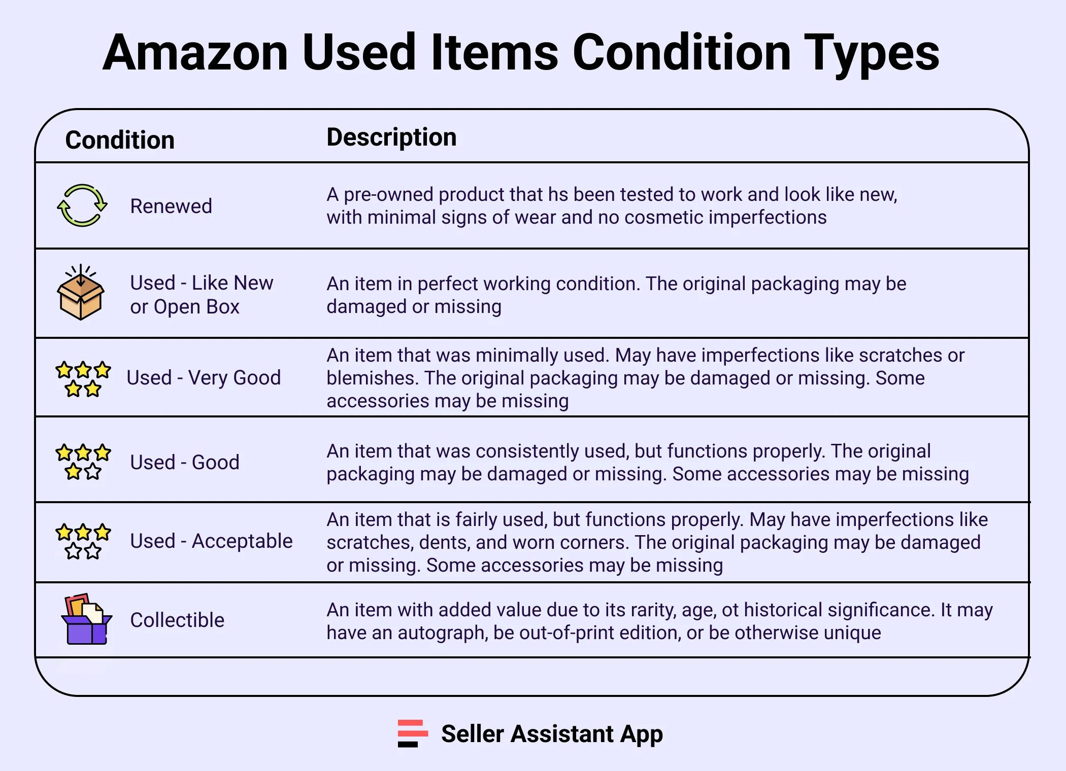 Amazon Used Items Condition Types