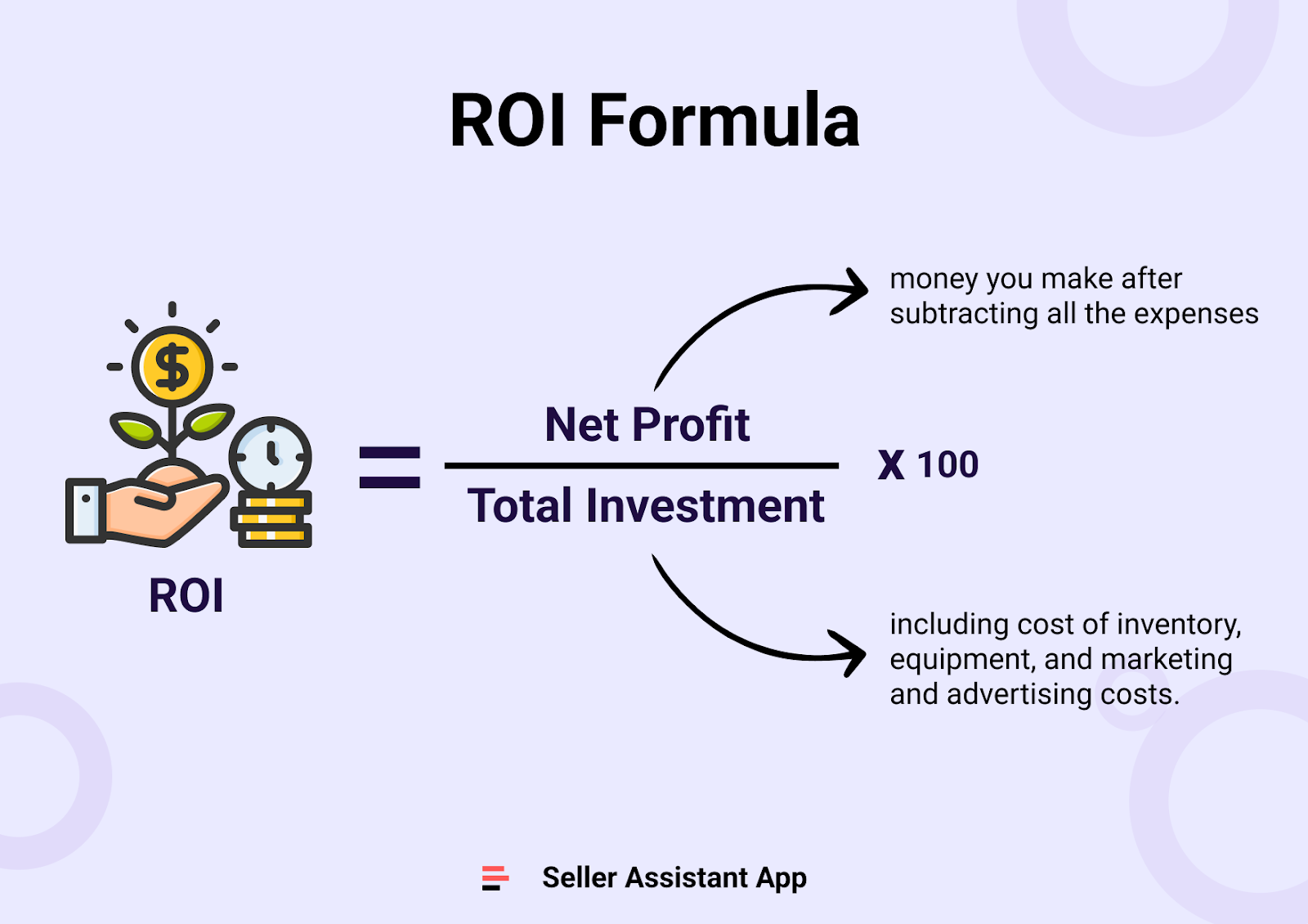 ROI formula