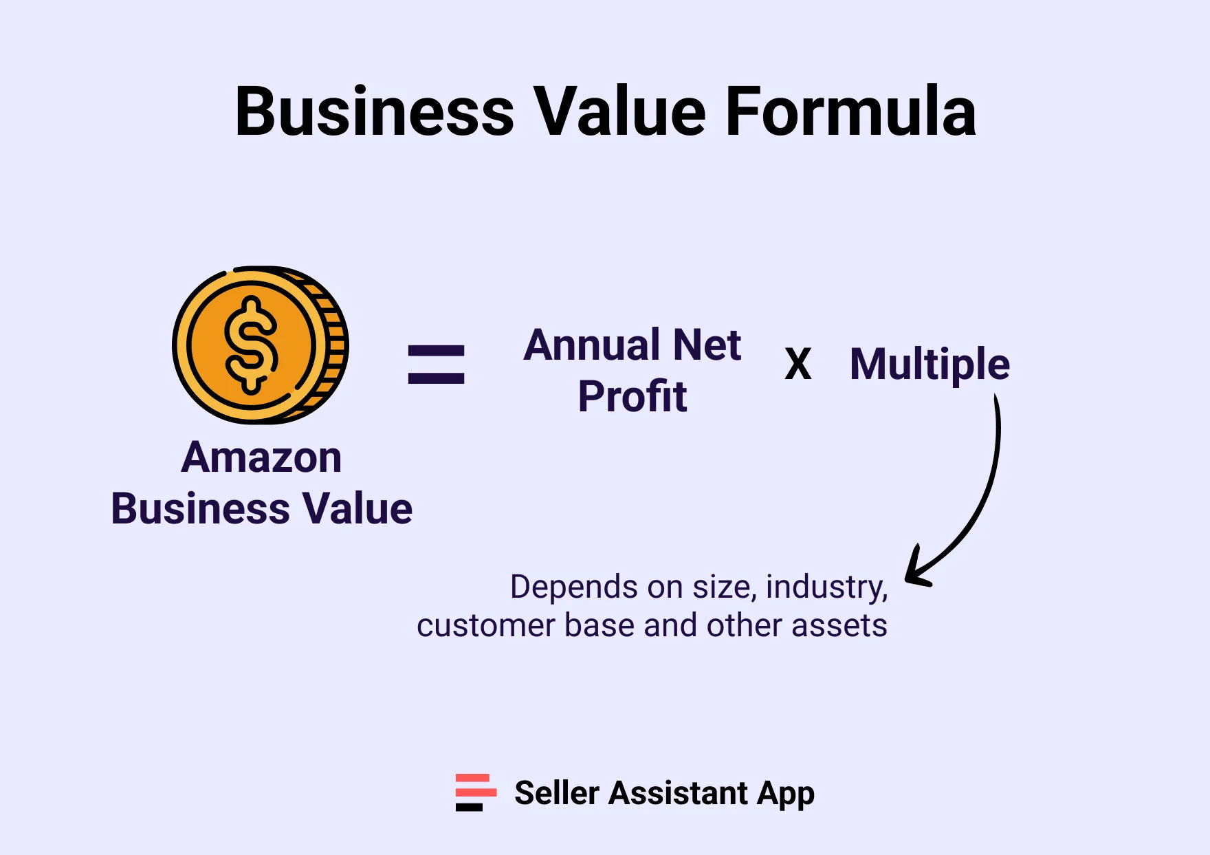 How to Calculate Amazon Business Value