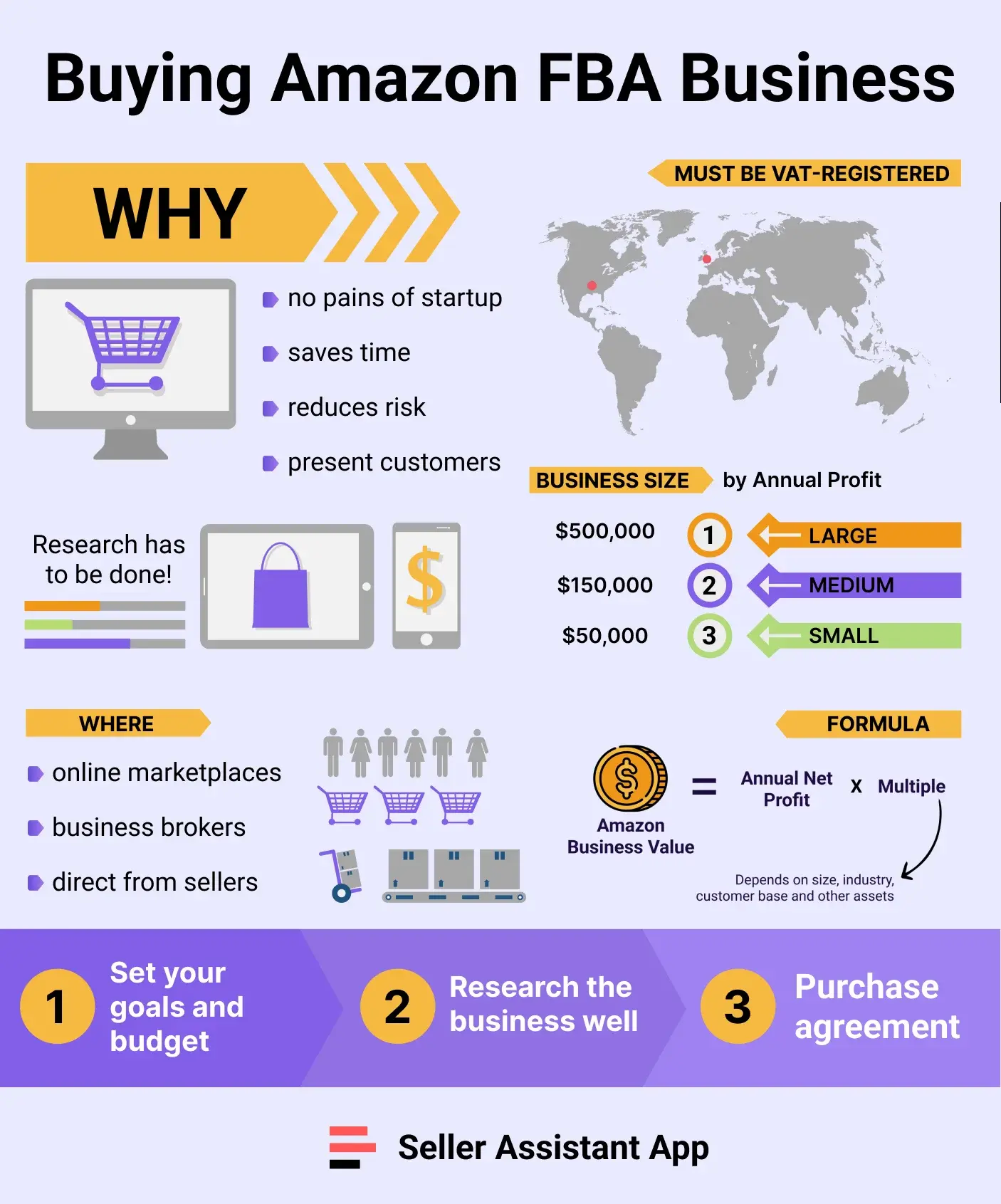 Buying Amazon FBA Business