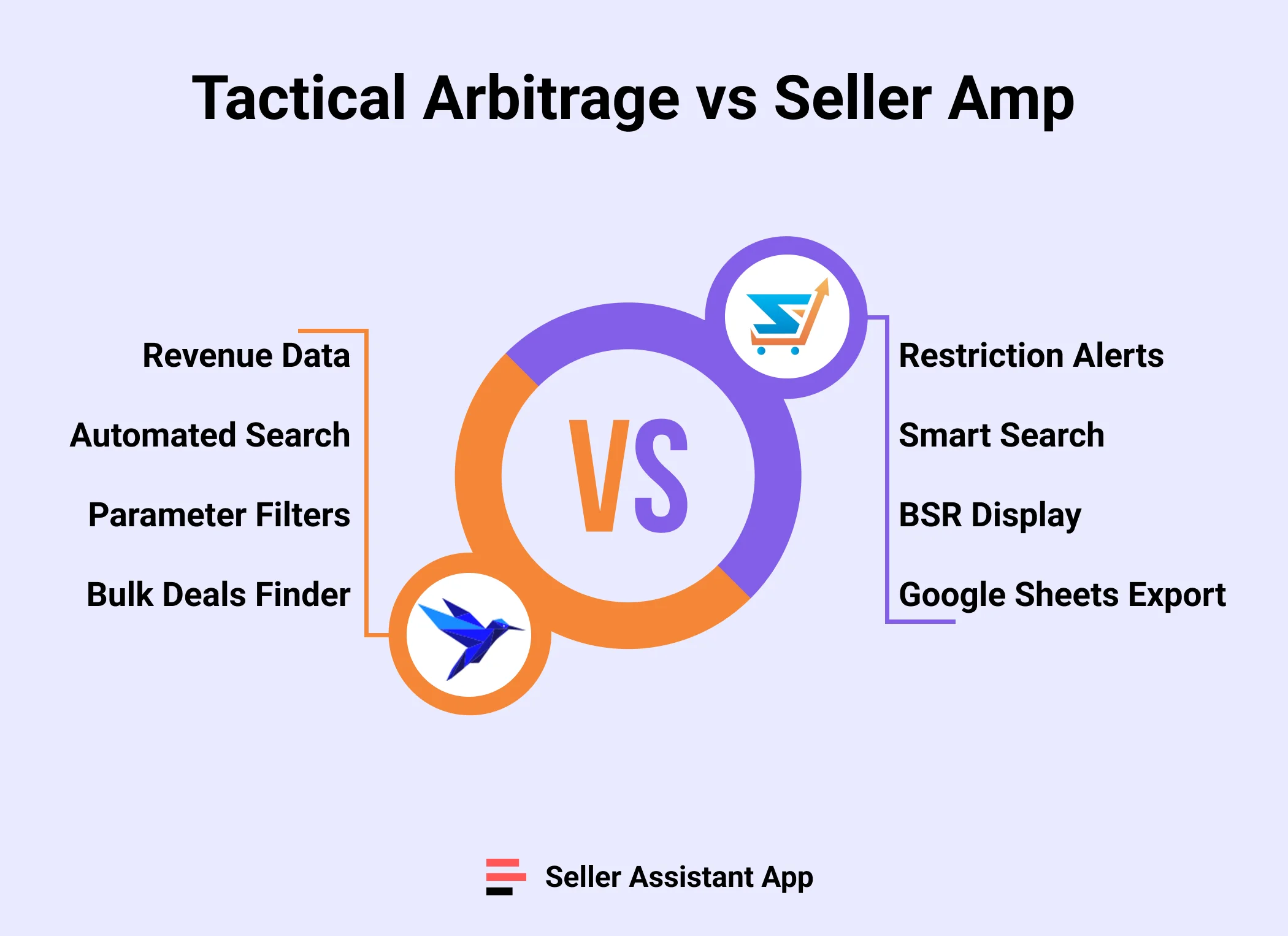 Tactical Arbitrage vs SellerAmp