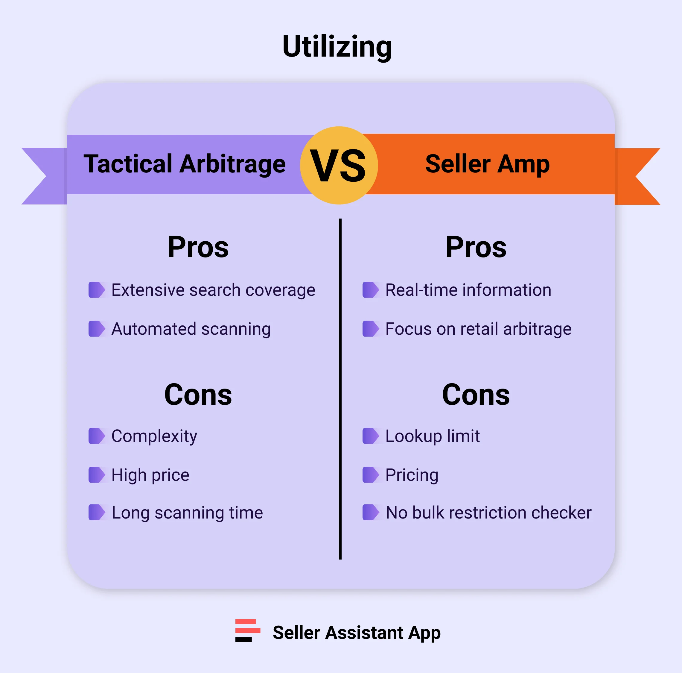 Tactical Arbitrage vs SellerAmp Pros and Cons