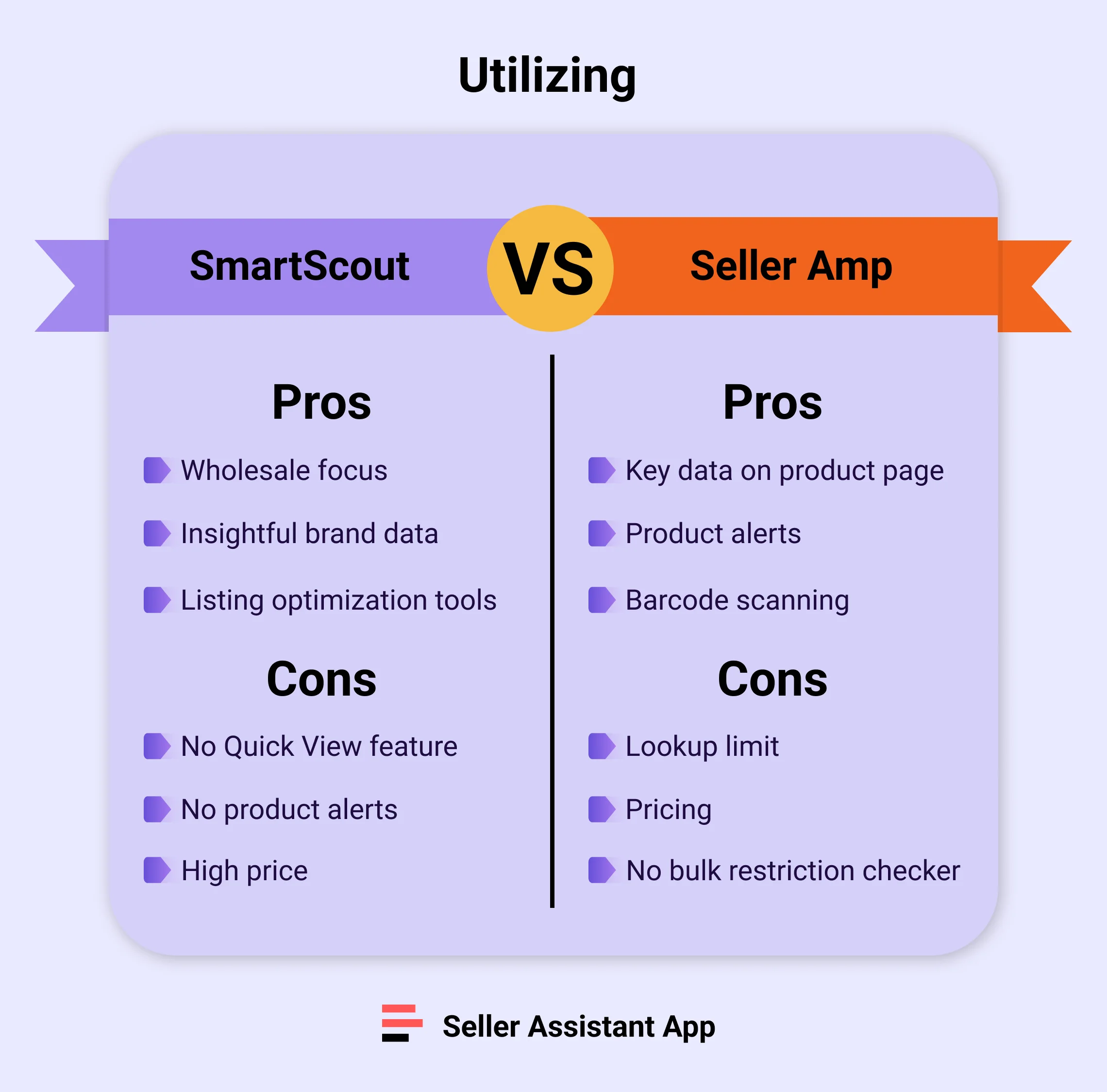 SellerAmp Pros and Cons