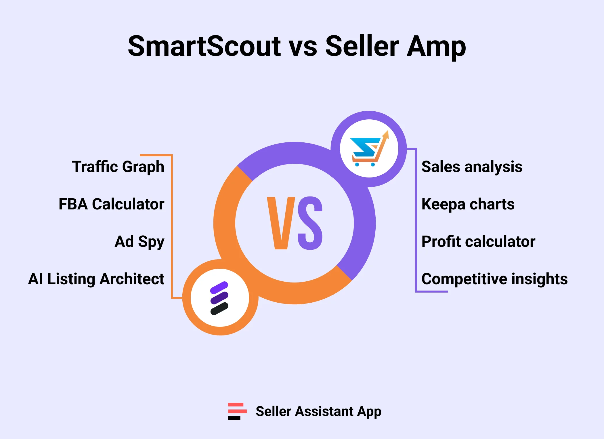 SmartScout Pros and Cons