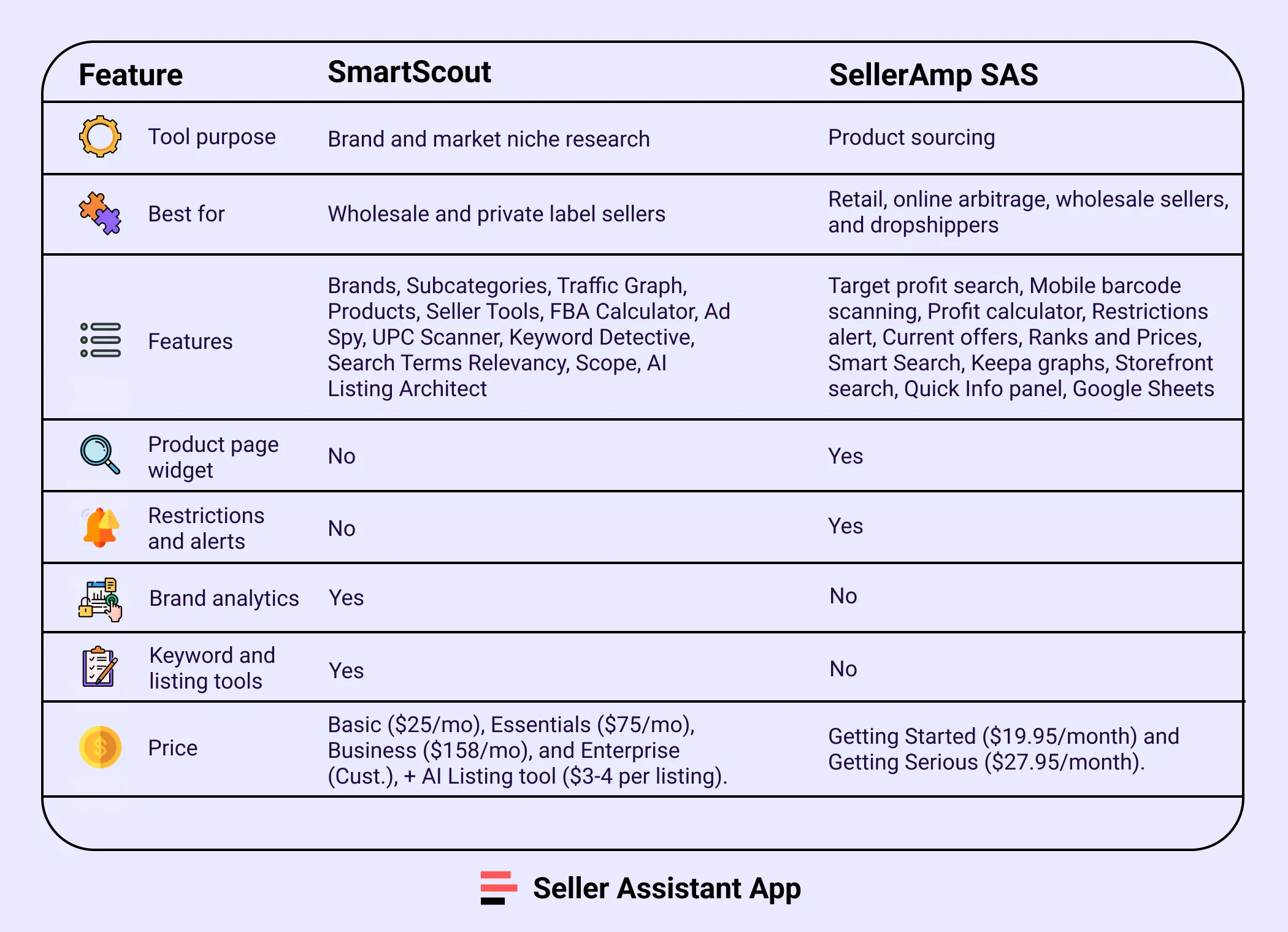 SellerAmp vs. SmartScout 