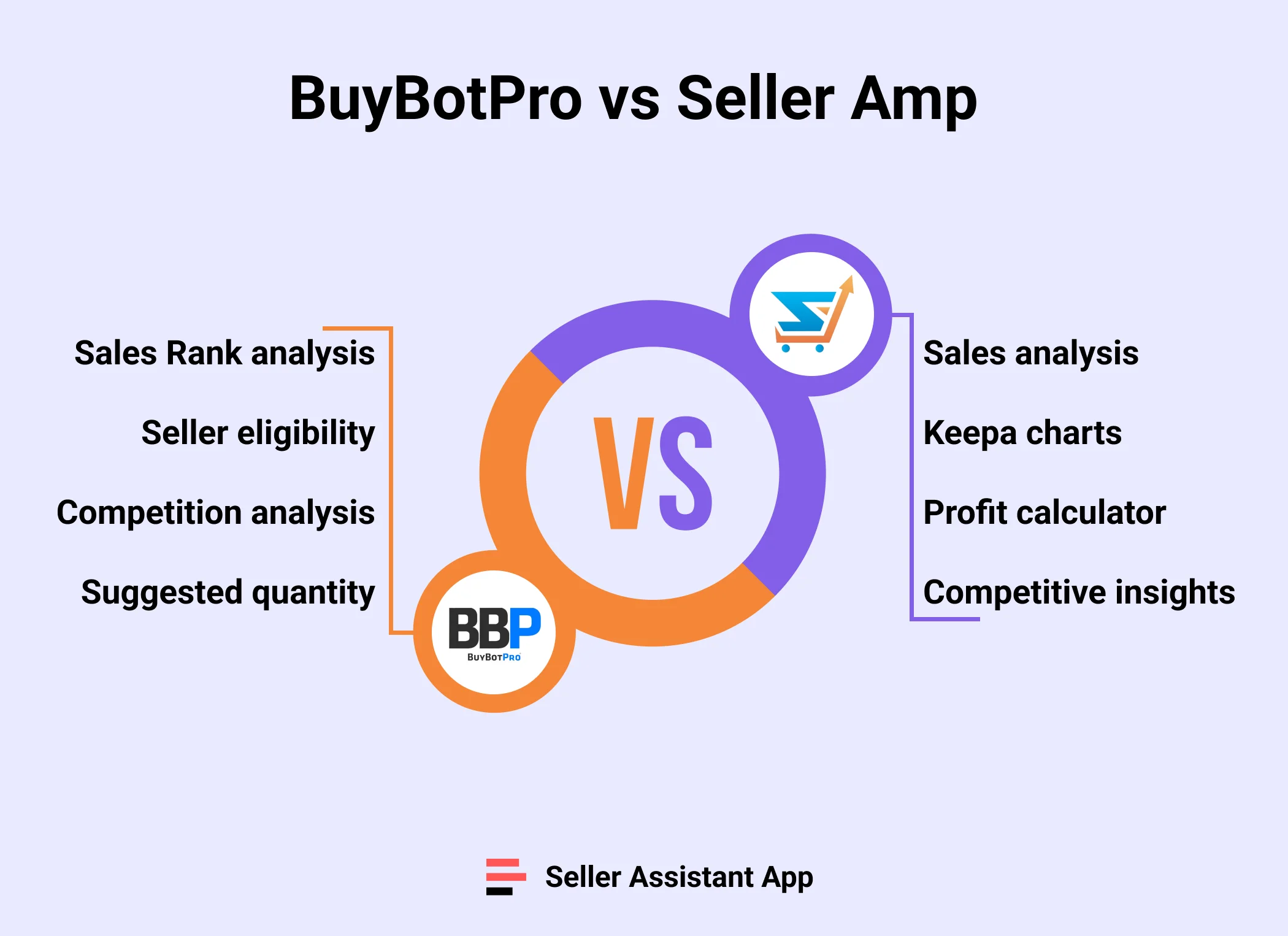 BuyBotPro vs Seller Amp