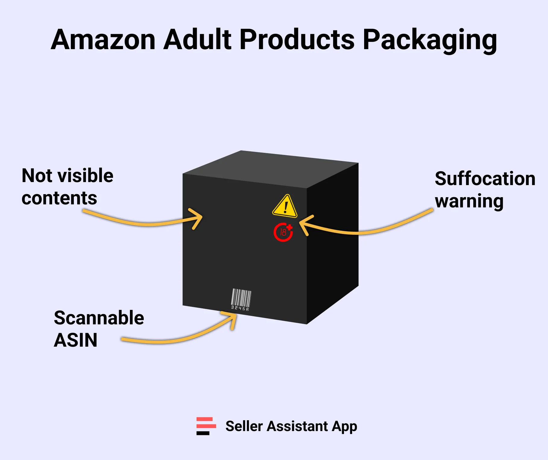 Amazon. Adult Products Packaging