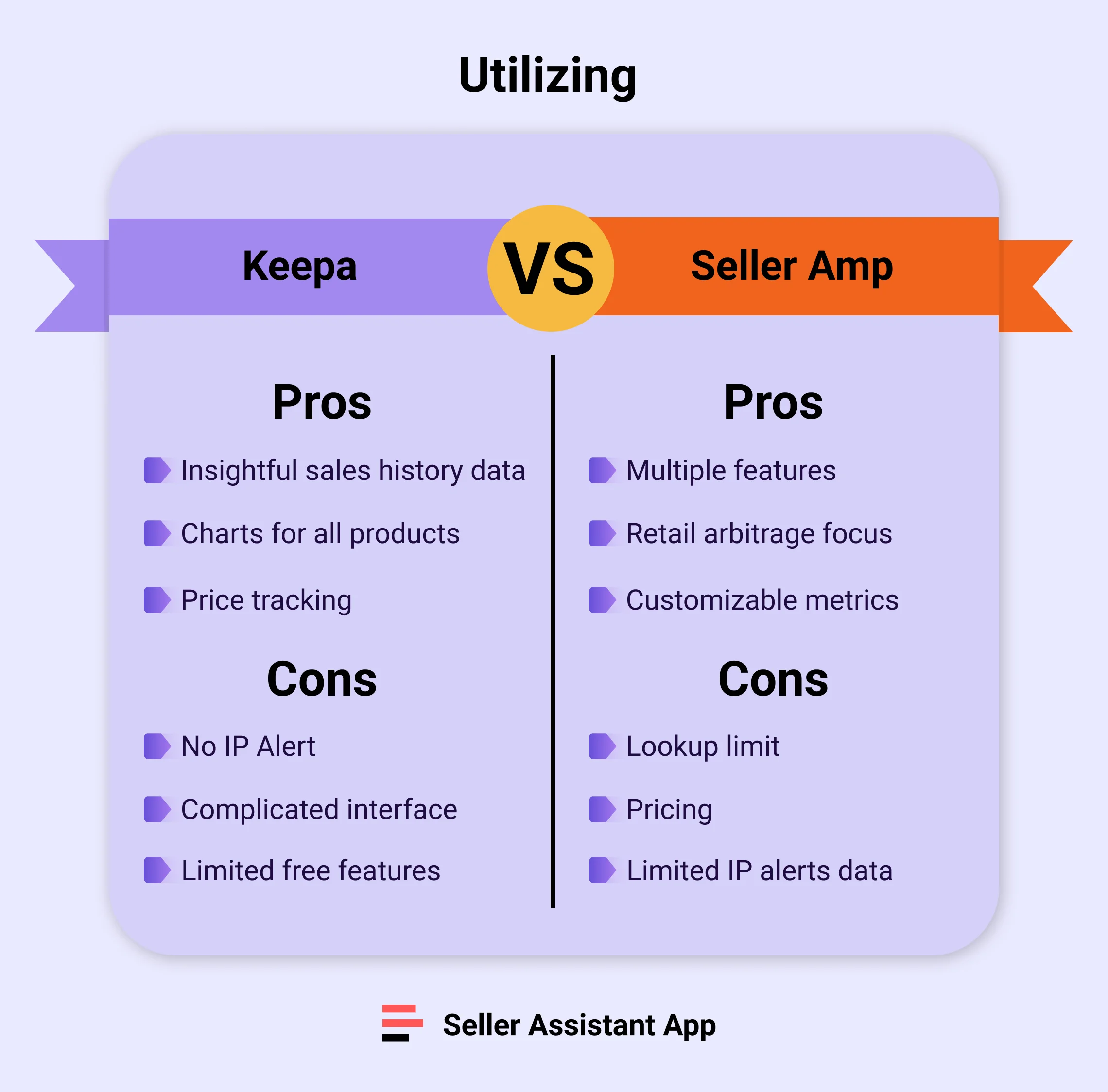 SellerAmp vs Keepa