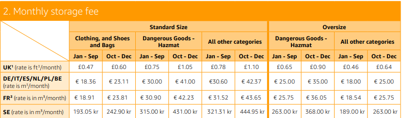 Amazon Pan-EU FBA storage fees