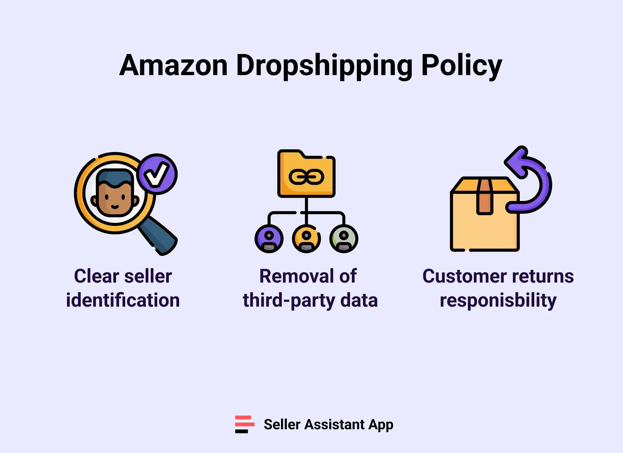 Amazon dropshipping policy