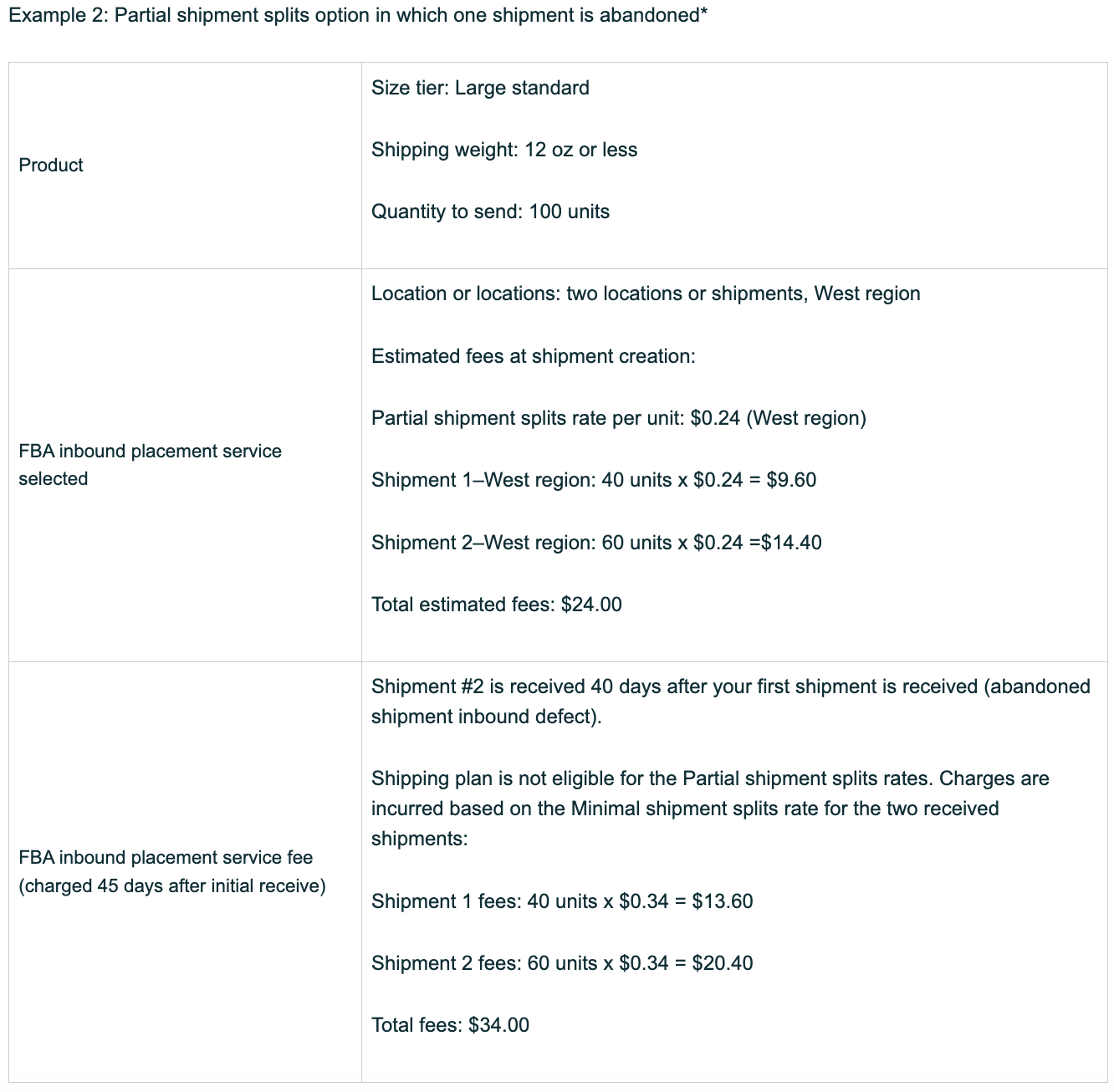 Example 2: Partial shipment splits option in which one shipment is abandoned*