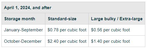 Basic storage fees after April 1, 2024