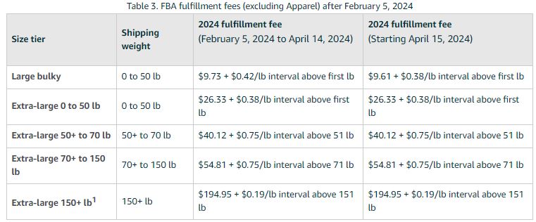 Non-standard-size non-apparel rates