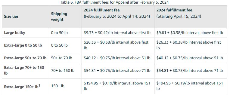 Non-standard-size apparel rates