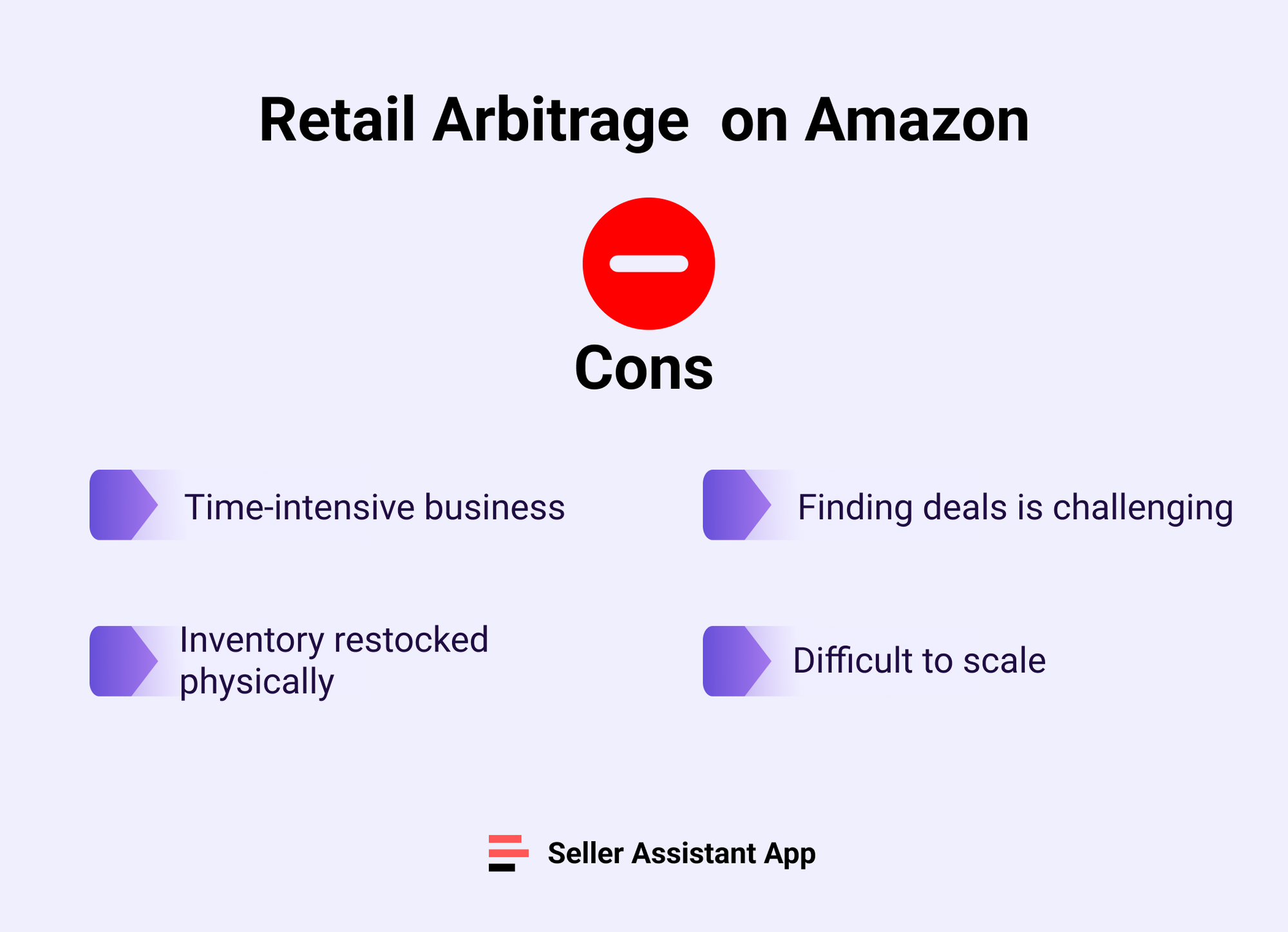 Cons of Retail Arbitrage on Amazon