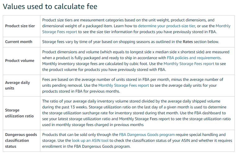 Storage utilization surcharge calculation values 