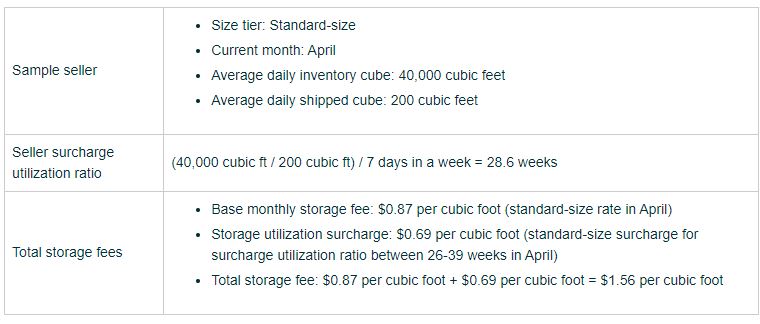 Example of how the storage utilization ratio is used to calculate storage fees