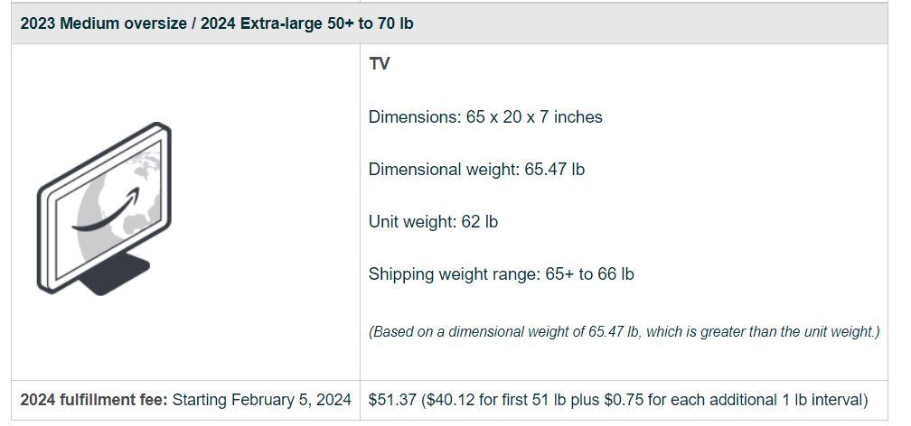 Extra-large (50+ to 70 lb) example