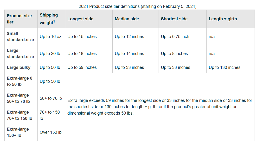 2024 Product size tier definitions (starting on February 5, 2024)