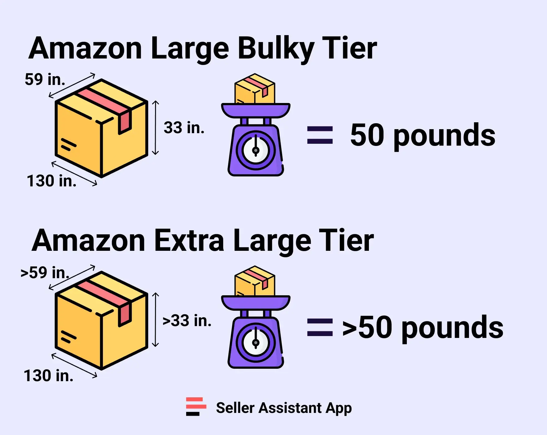 Amazon Large Bulky Tier vs Amazon Extra Large Tier