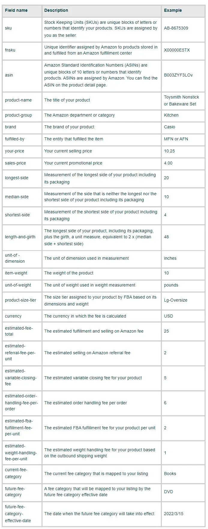 Amazon Fee Preview Report