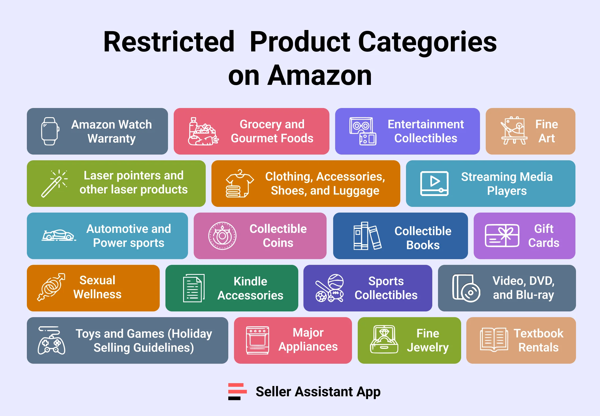 Restricted  Product Categories on Amazon