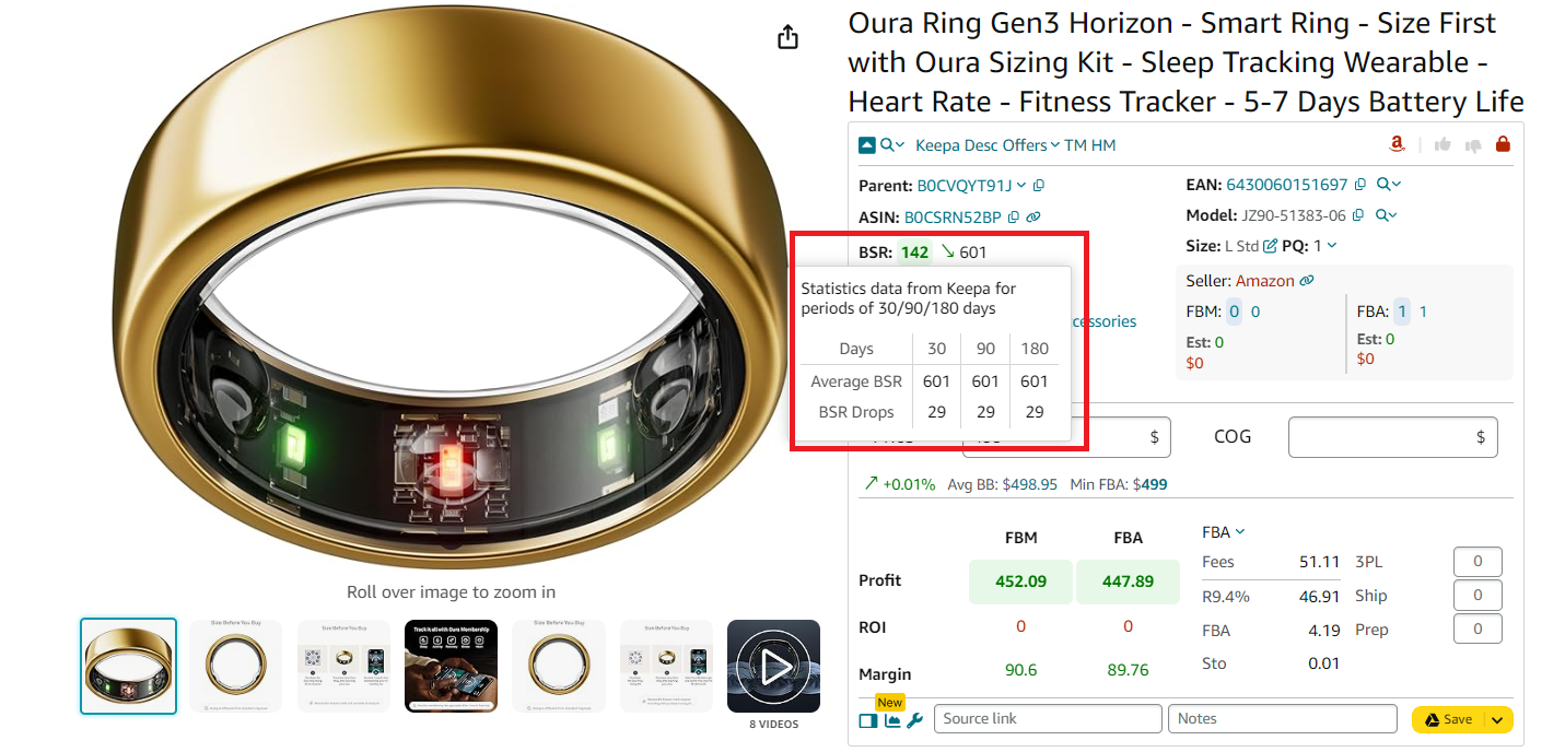 The current BSR number and its trend