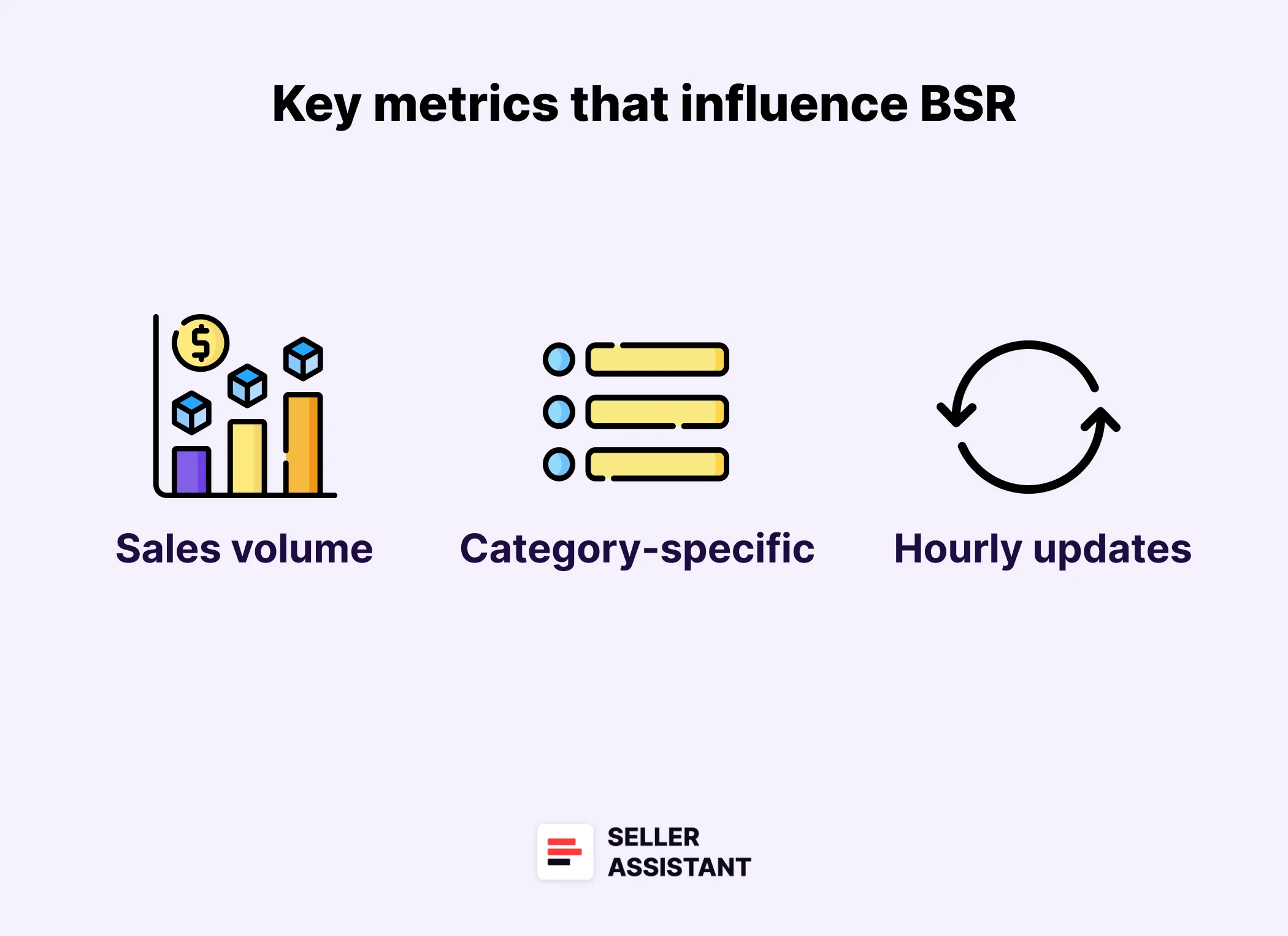 How does Amazon determine BSR