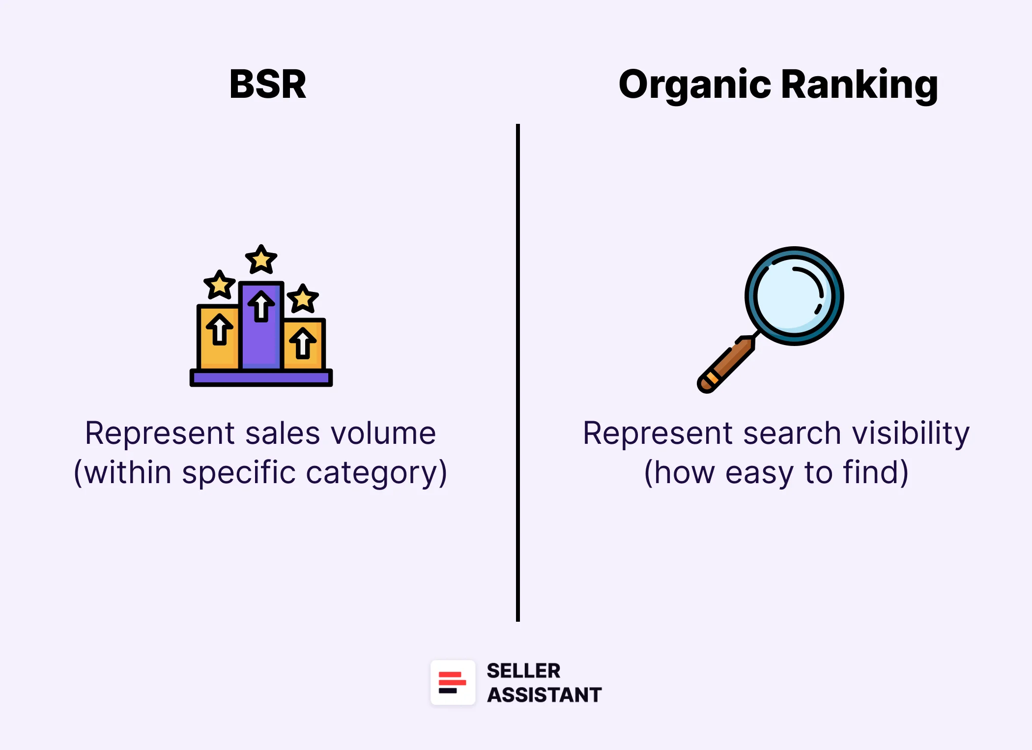 What is the difference between BSR and organic ranking