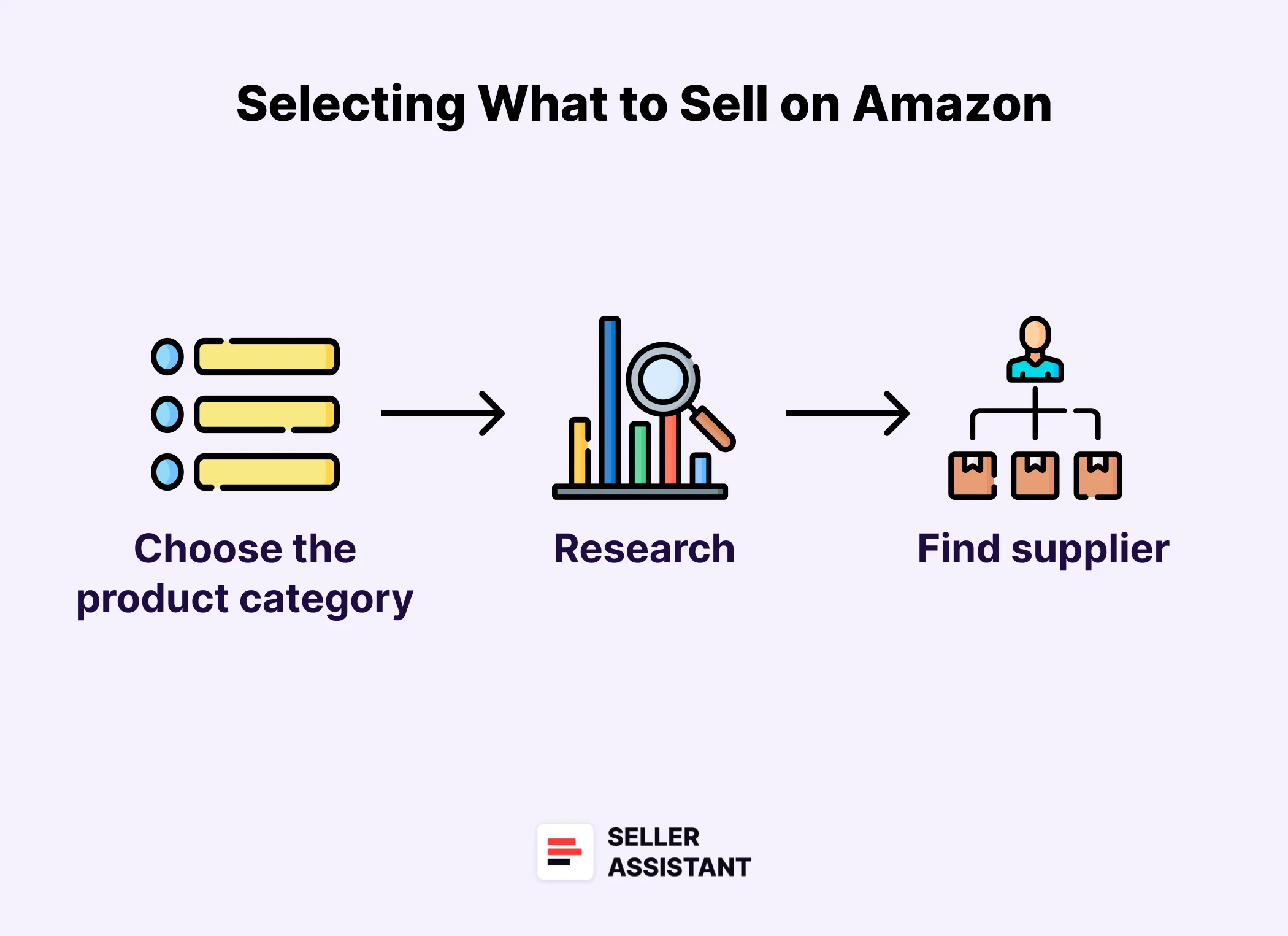 What to Sell on Amazon