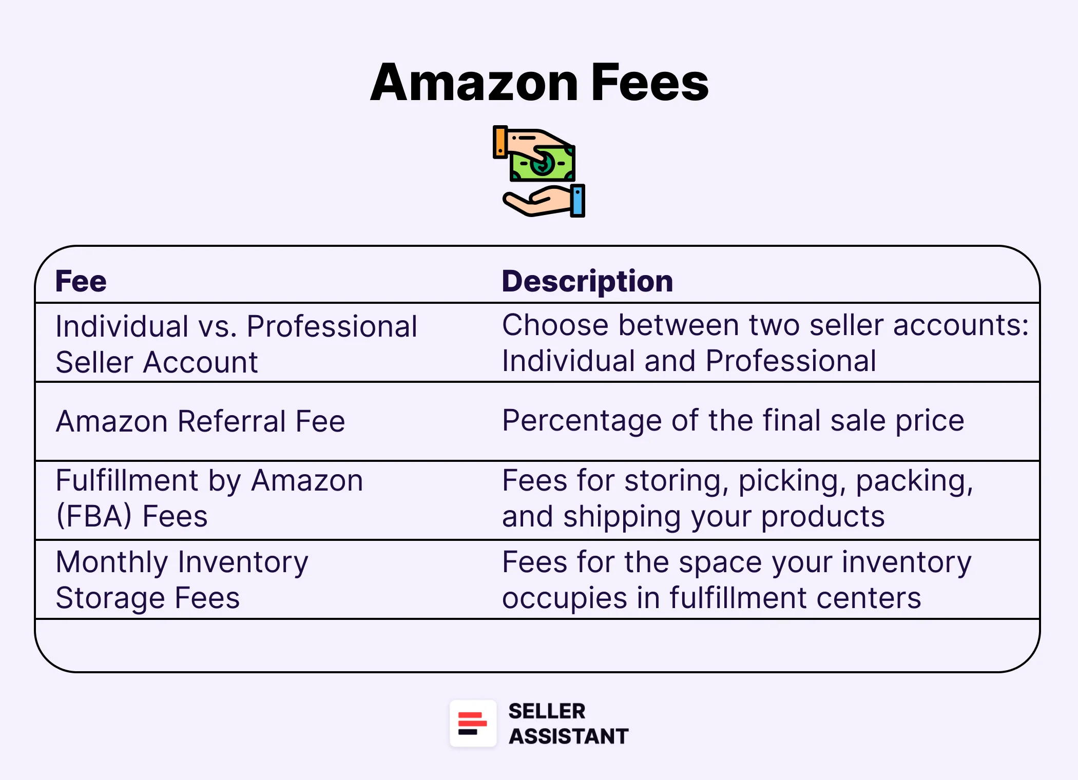 Amazon fees