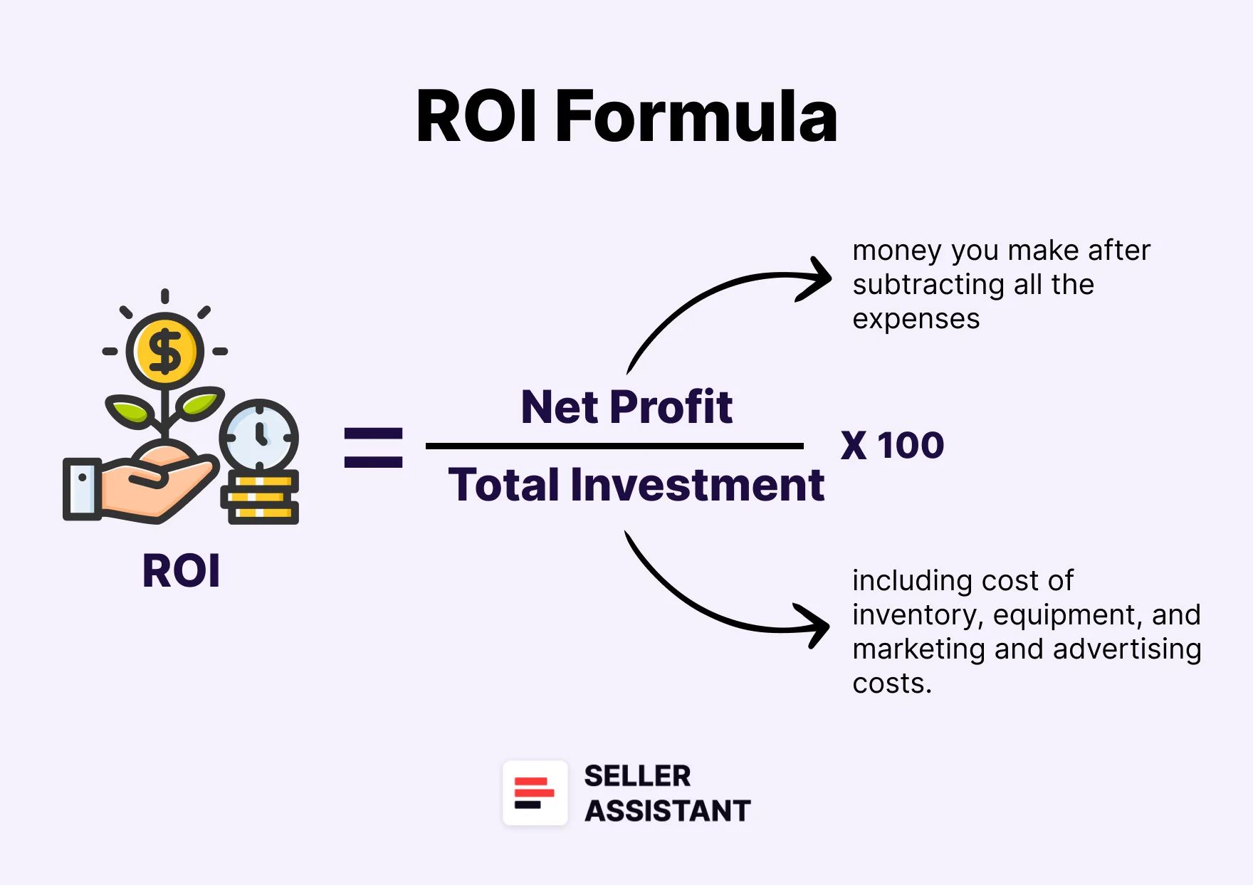 ROI