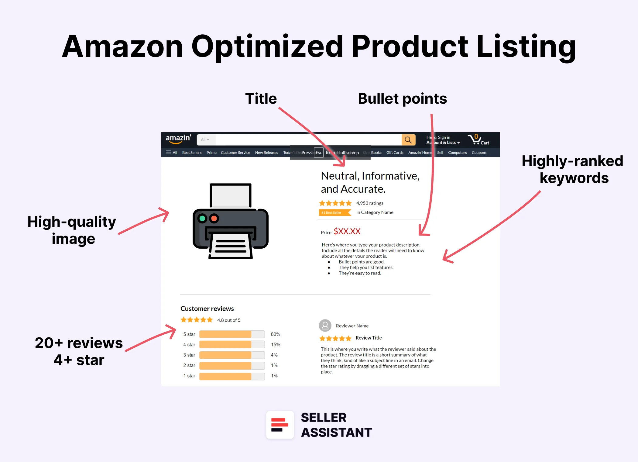 Amazon Optimized Product Listing