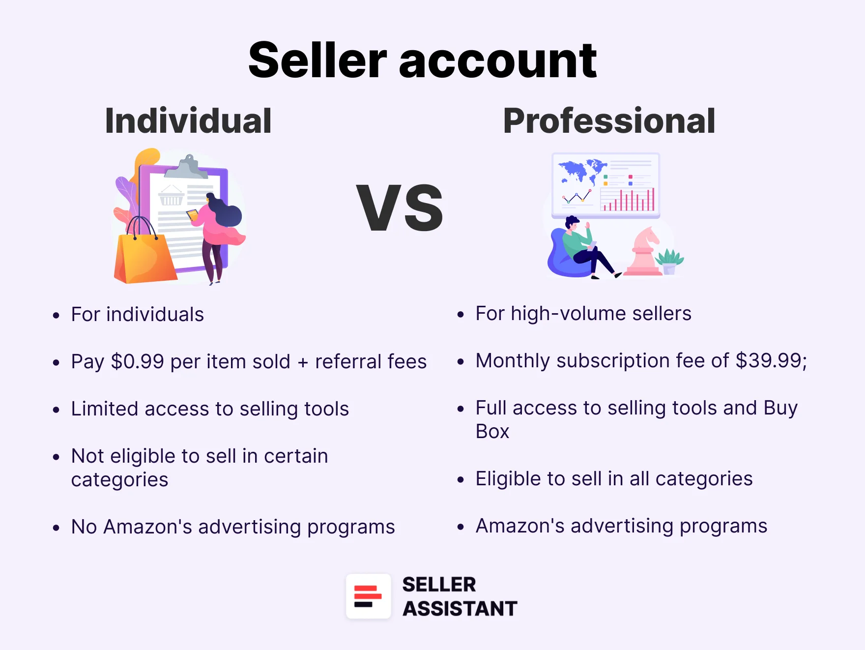 Individual vs Professional selling plan