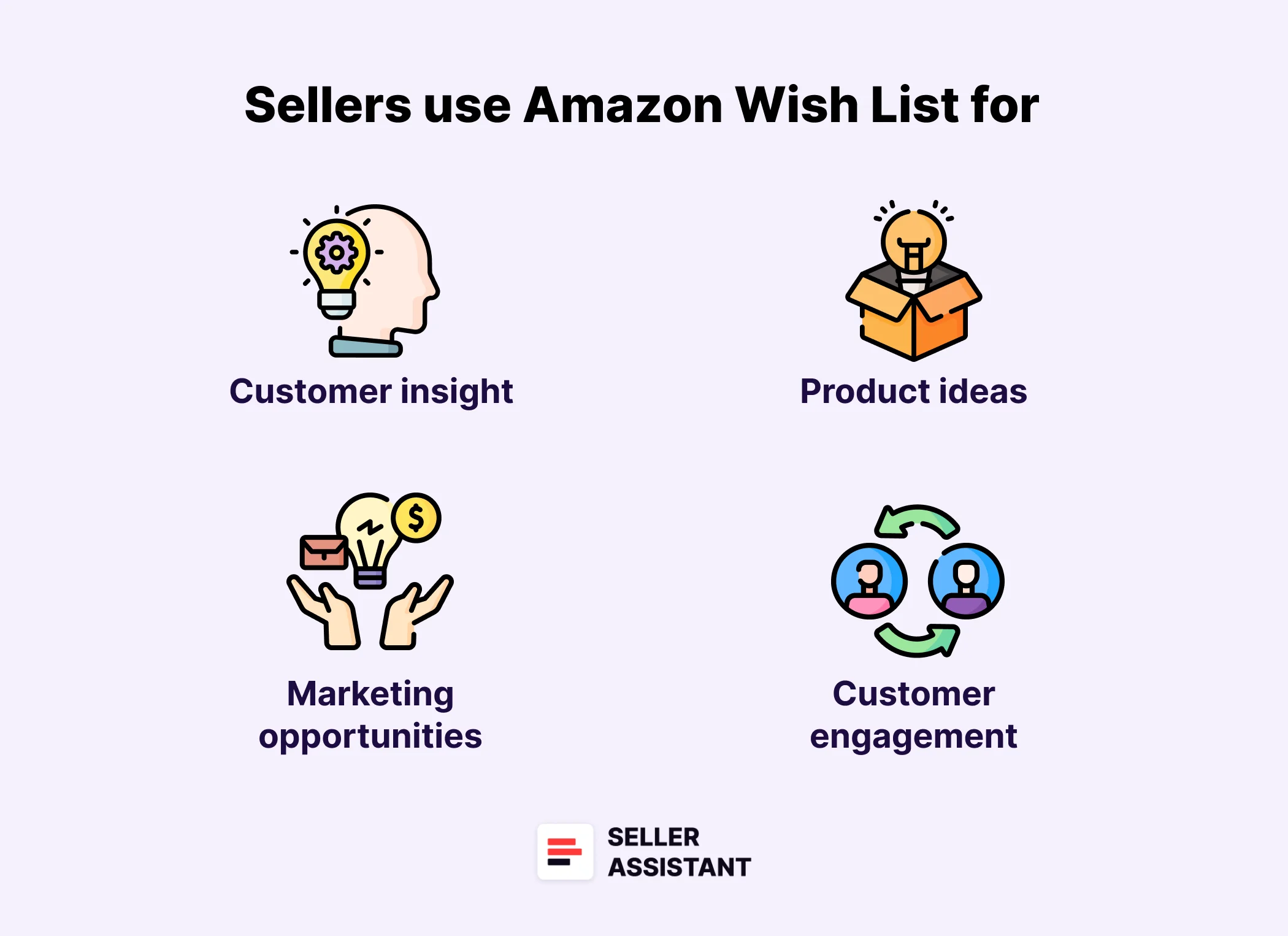 How can sellers use the Amazon Lists
