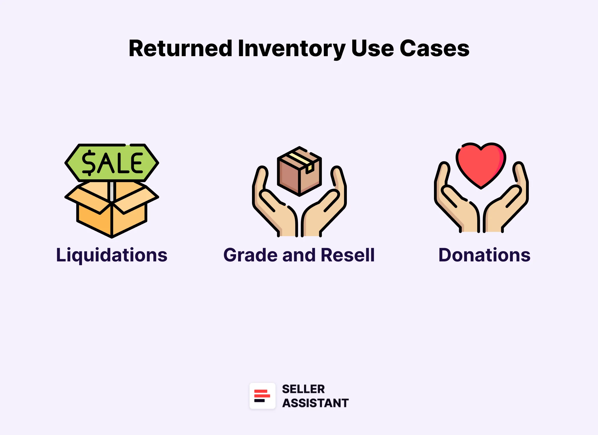 What to Do with the Returned Inventory?
