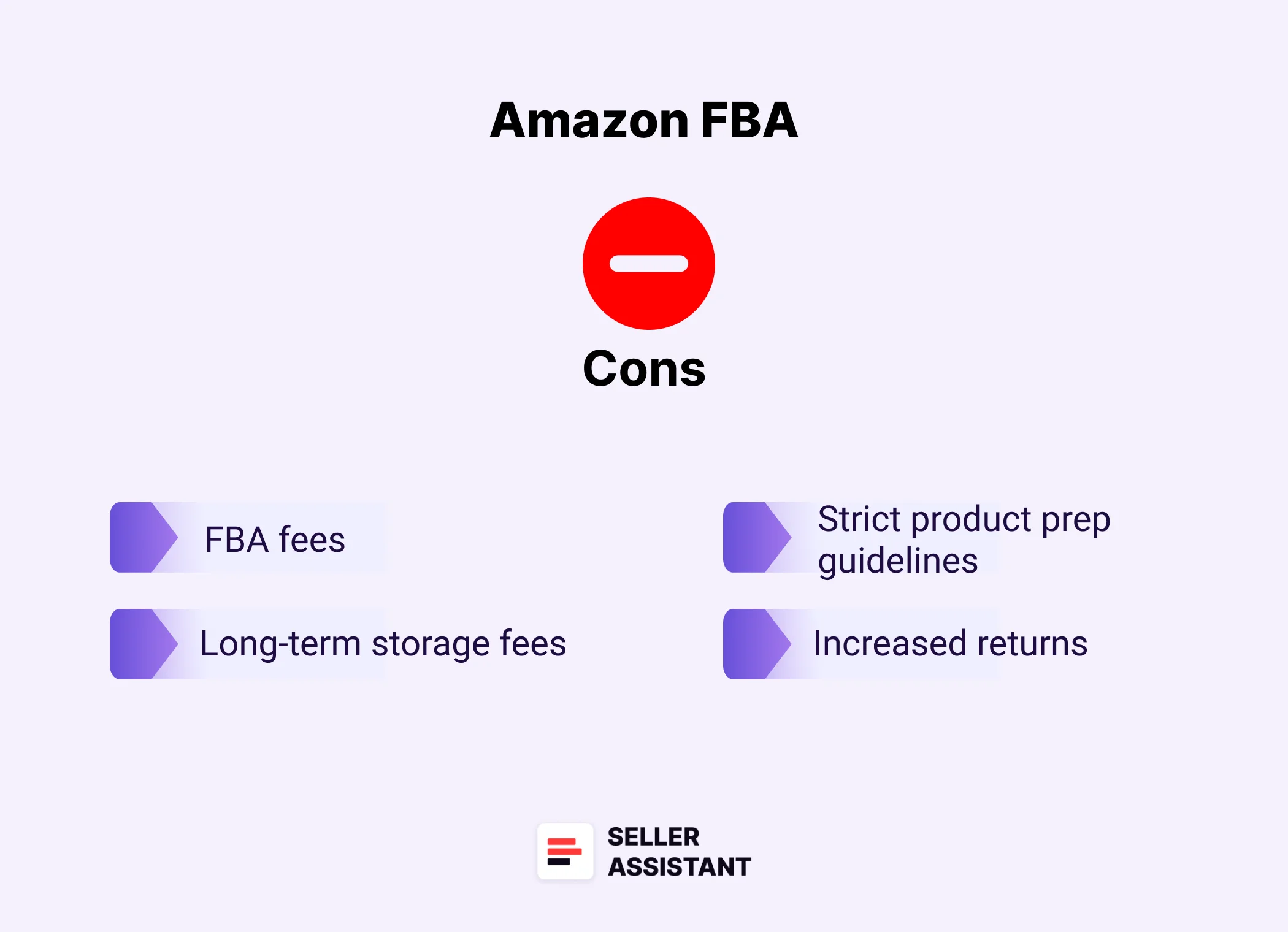 Amazon FBA cons