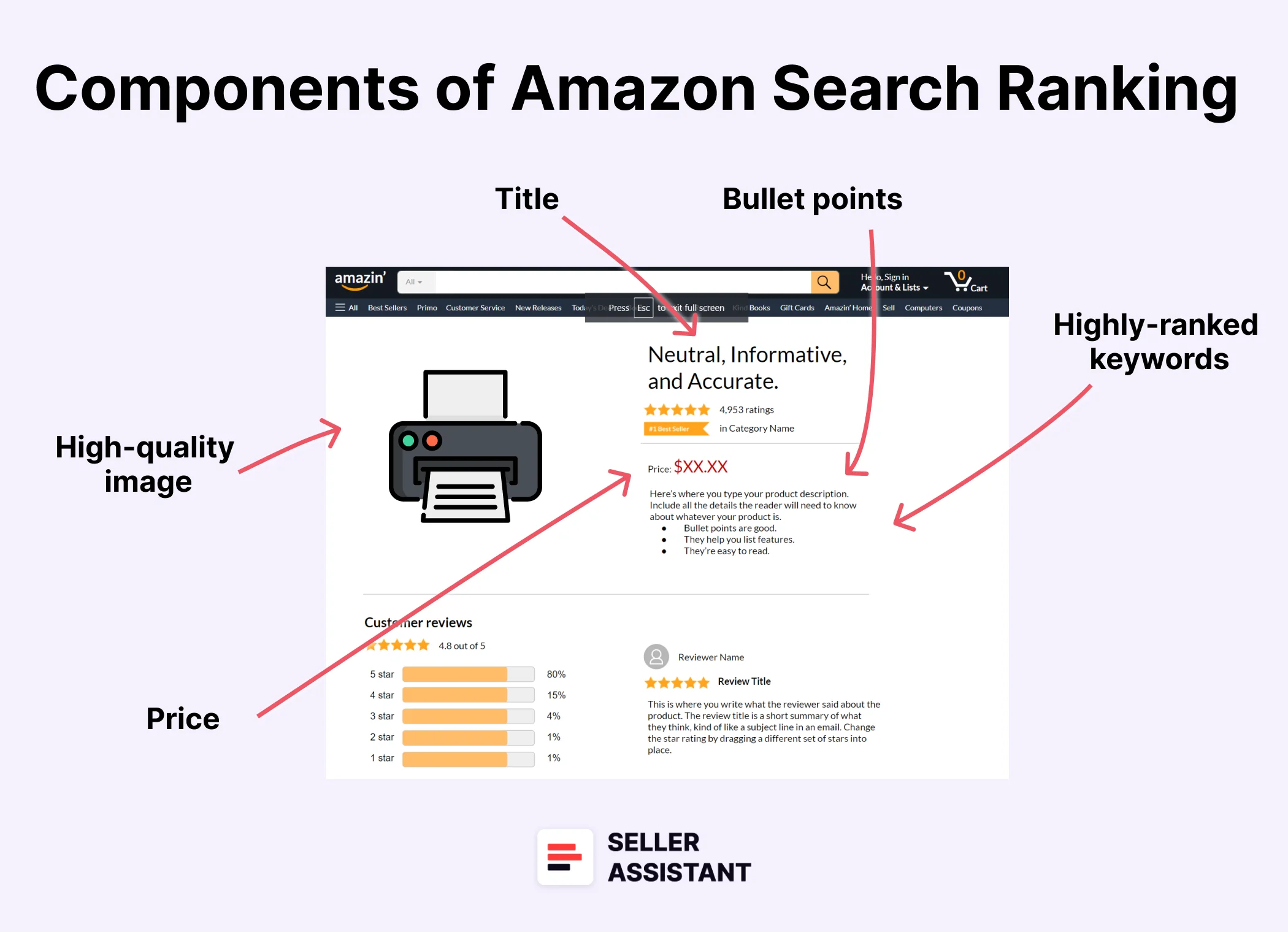 Important Components That Affect Amazon Search Ranking