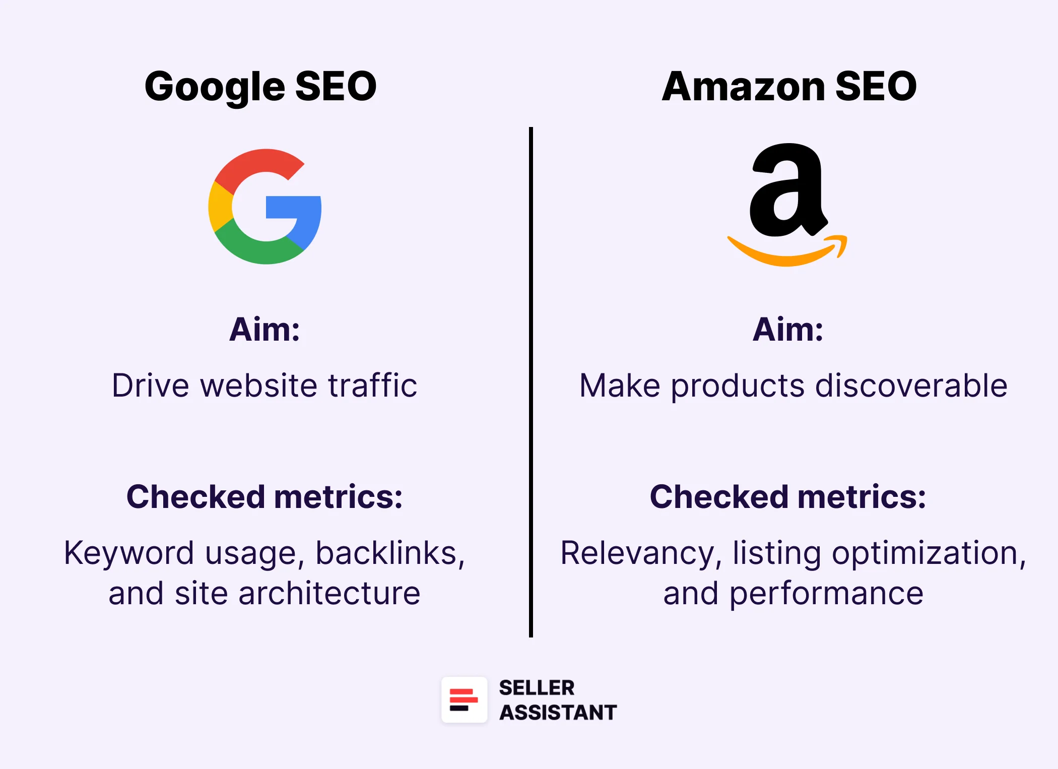 How Does Amazon Search Engine Differ From Google