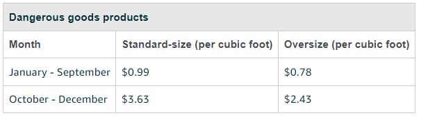 Basic storage fees for dangerous products