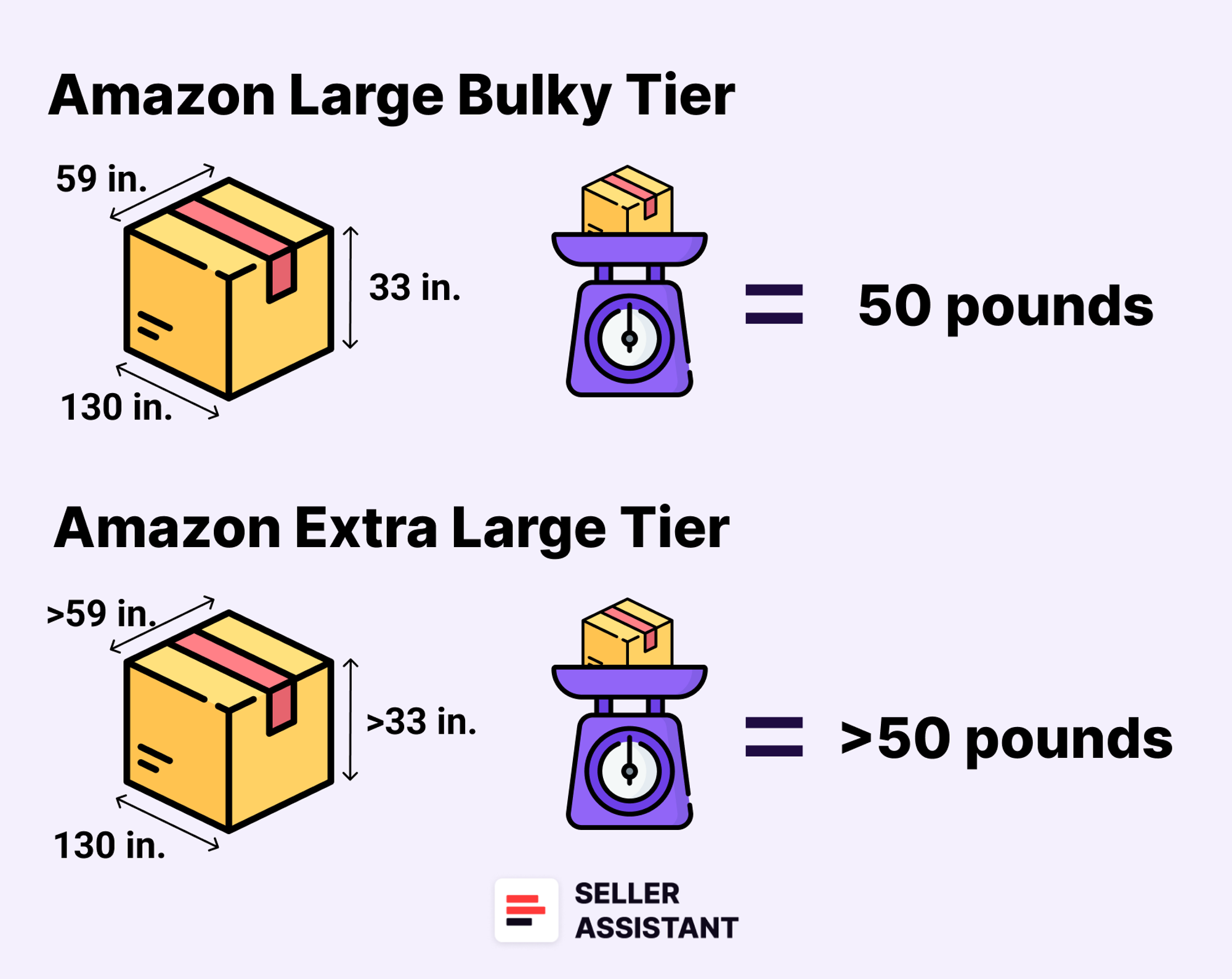 Amazon's large bulky and extra-large tiers