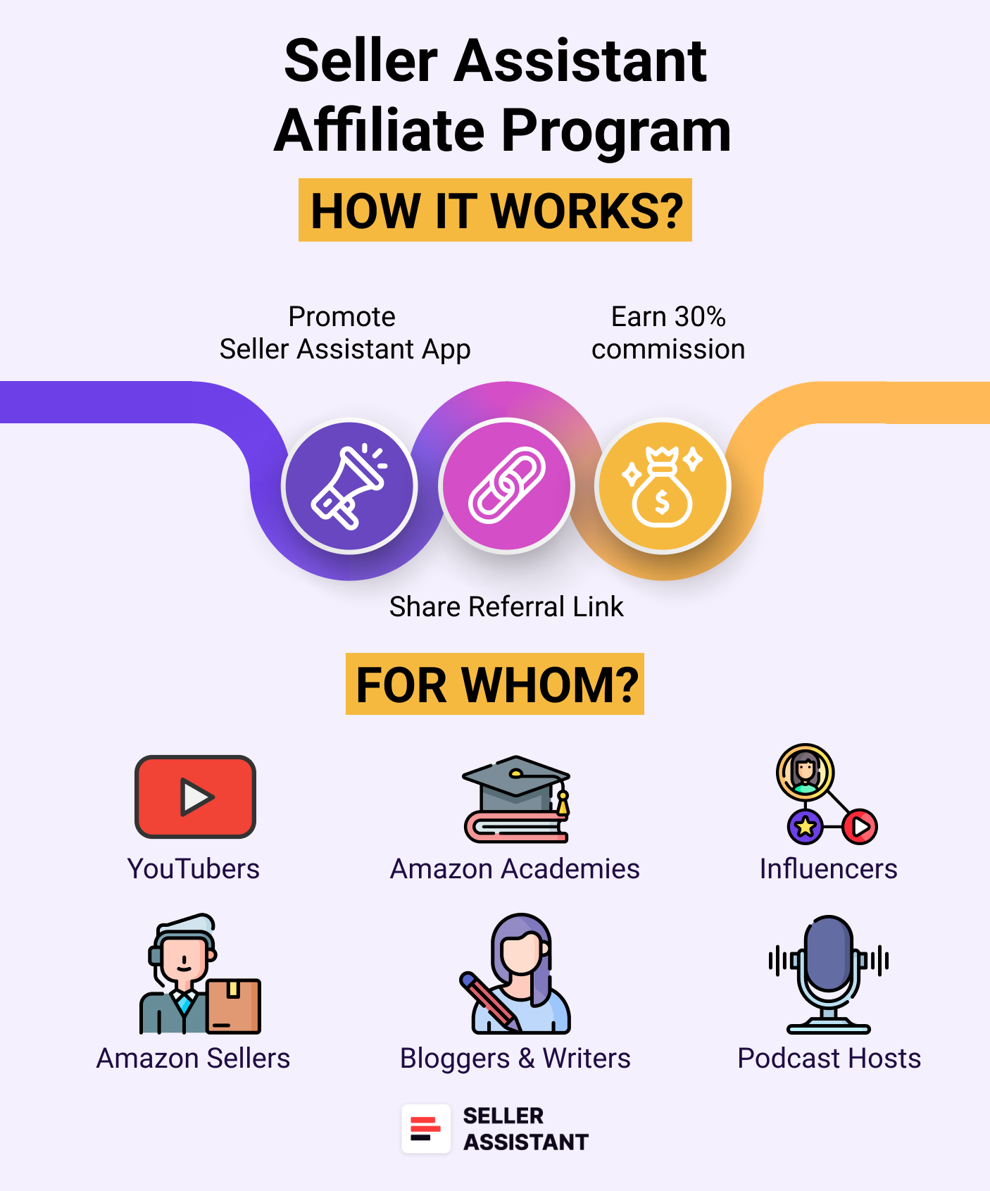 Seller Assistant Affiliate Program